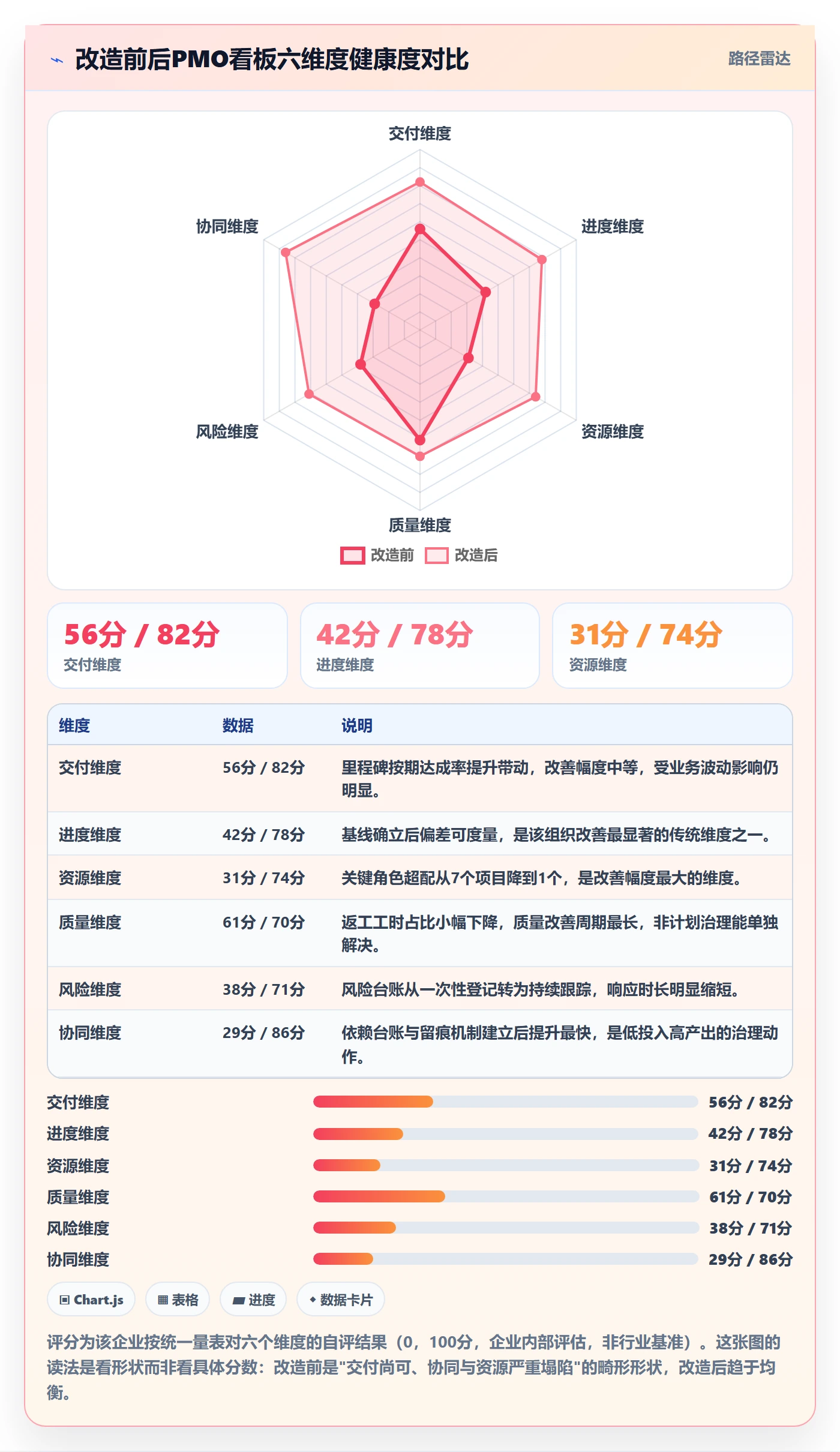 项目计划管理指南:PMO如何做好项目规划,协同管理全流程