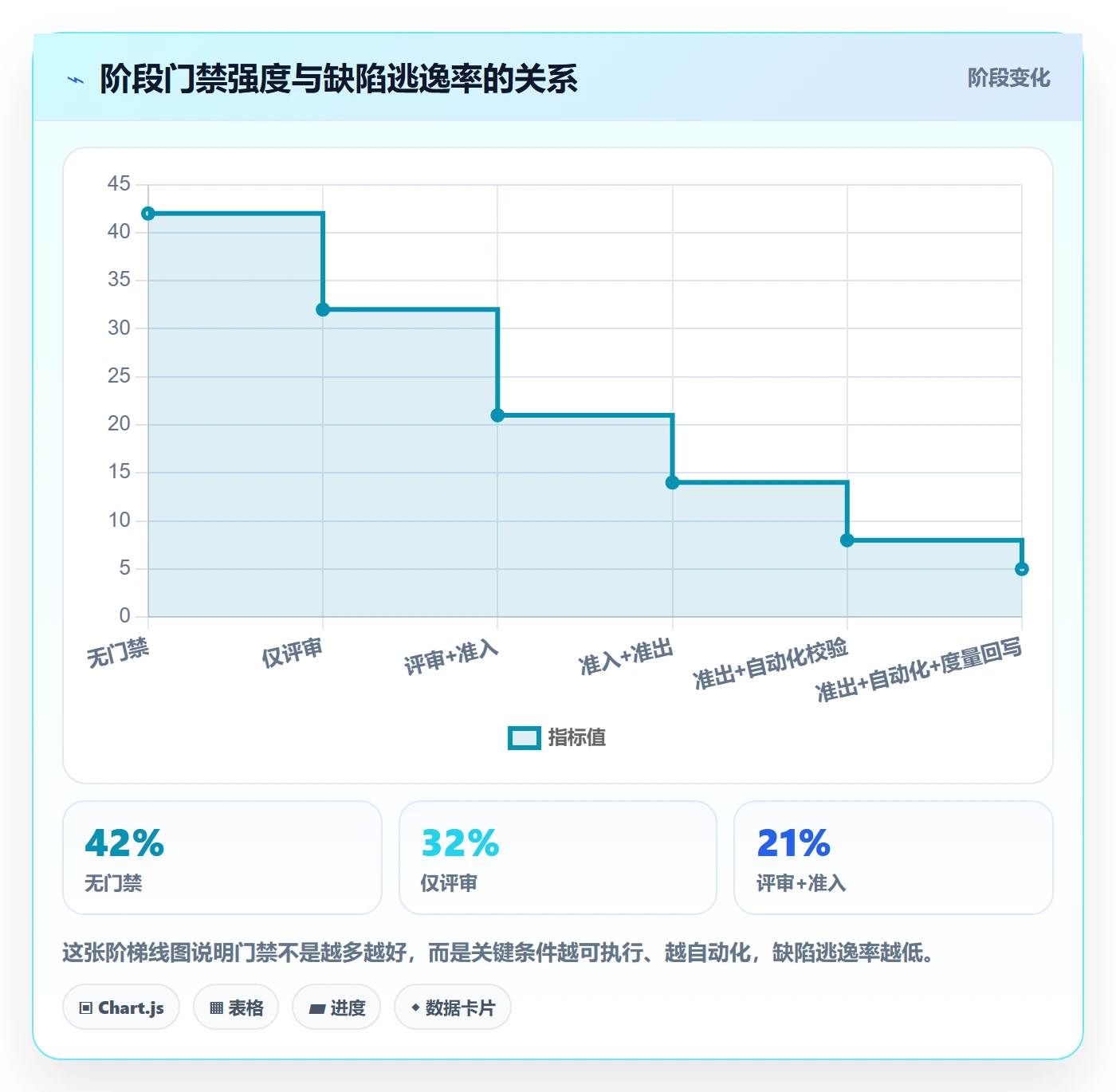 模板阶段流程与规范:研发团队项目模板最佳实践关键指标