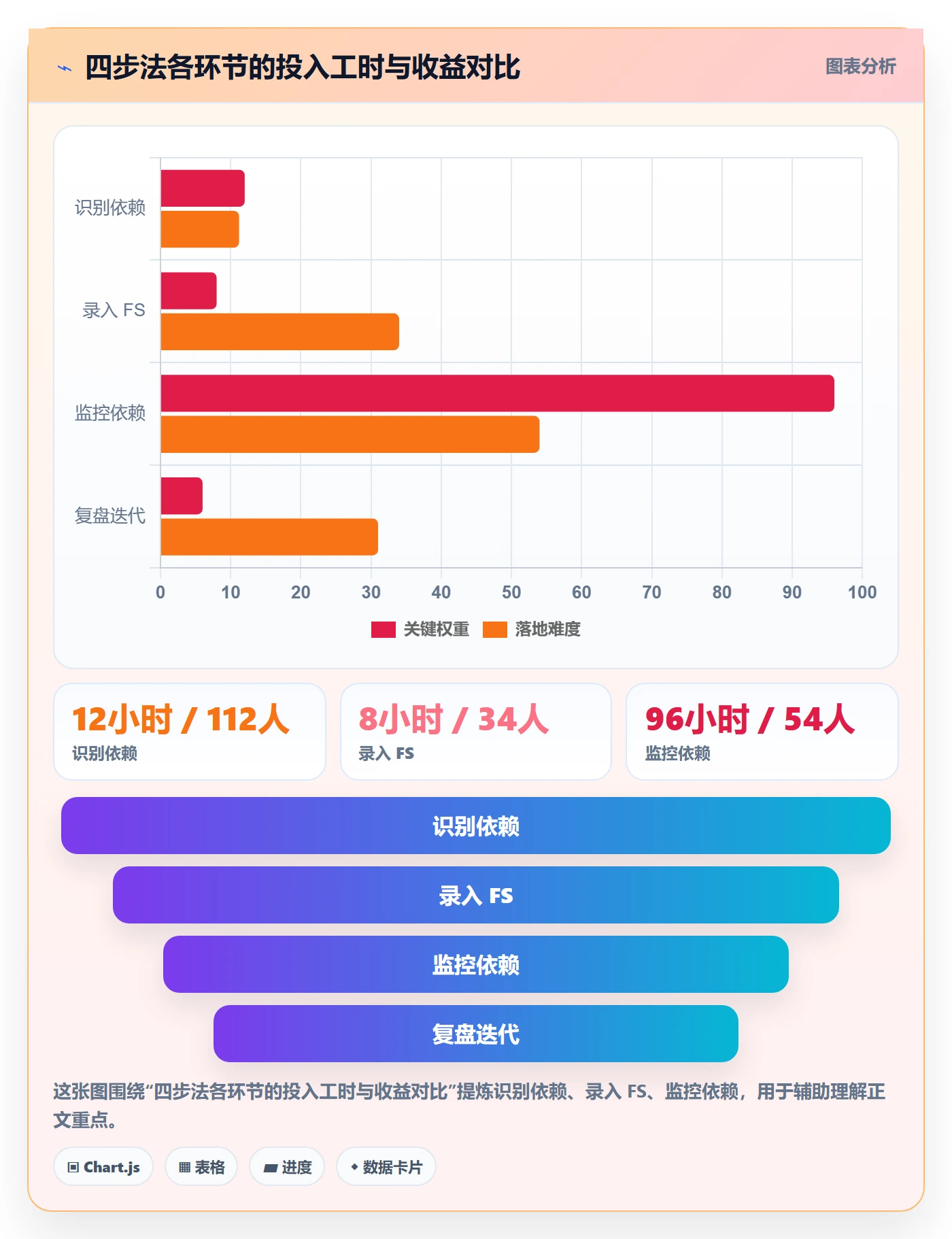 FS实操方法：项目负责人提升任务依赖效率的入门指南方法与模板