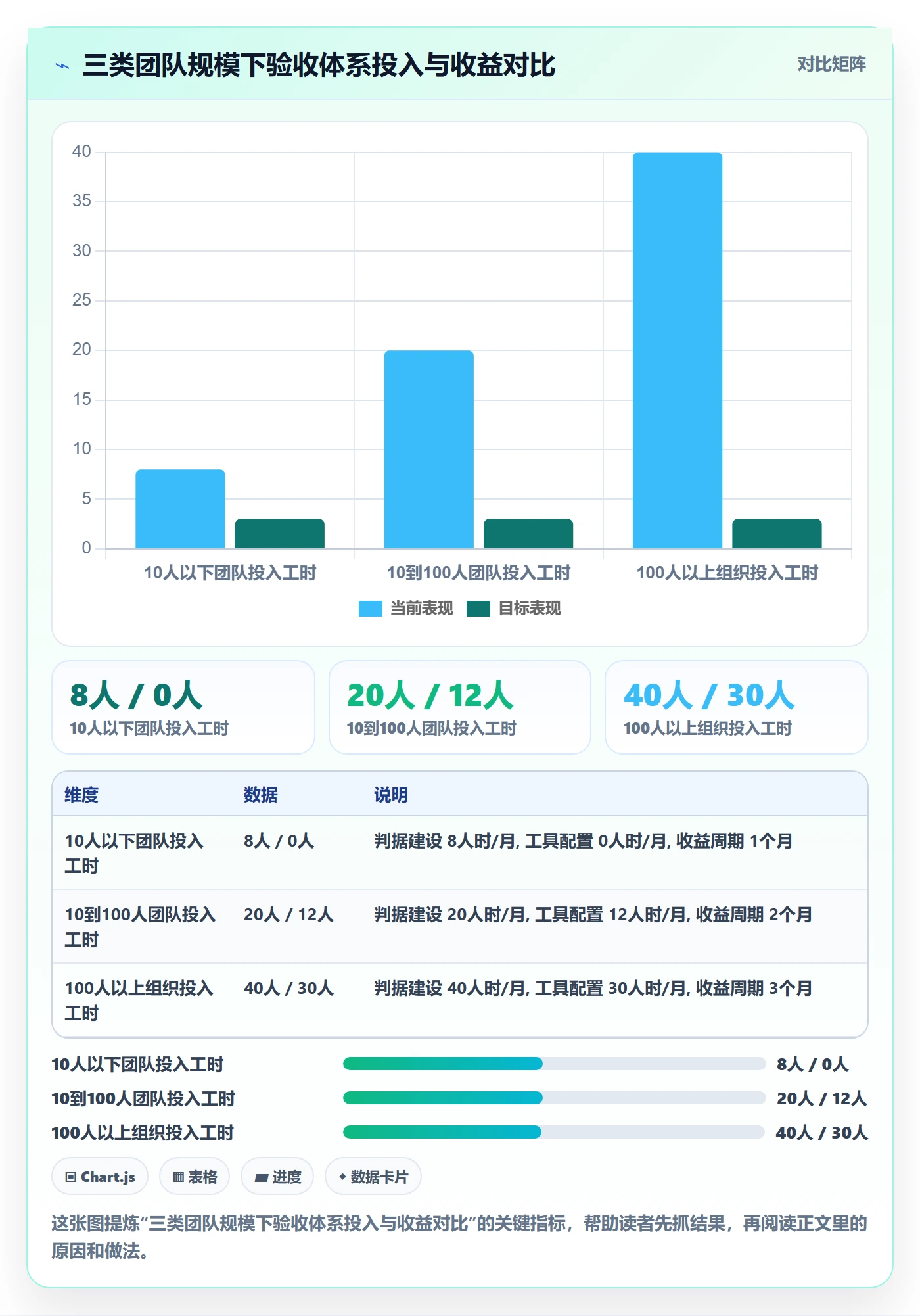 提交怎么做？项目经理效率提升：任务验收从0到1