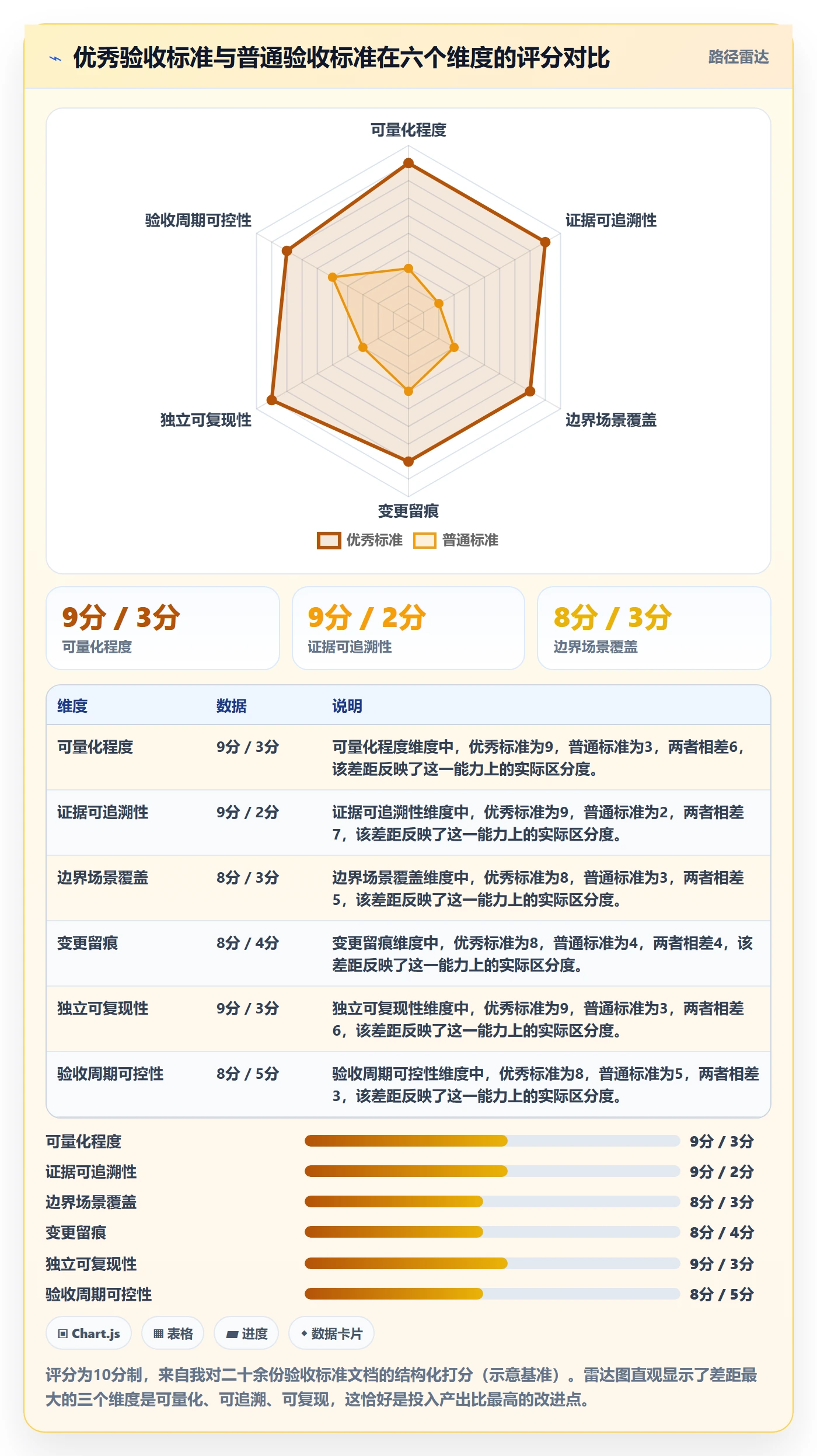 任务验收验收标准全流程:企业管理者数据分析与一文讲清