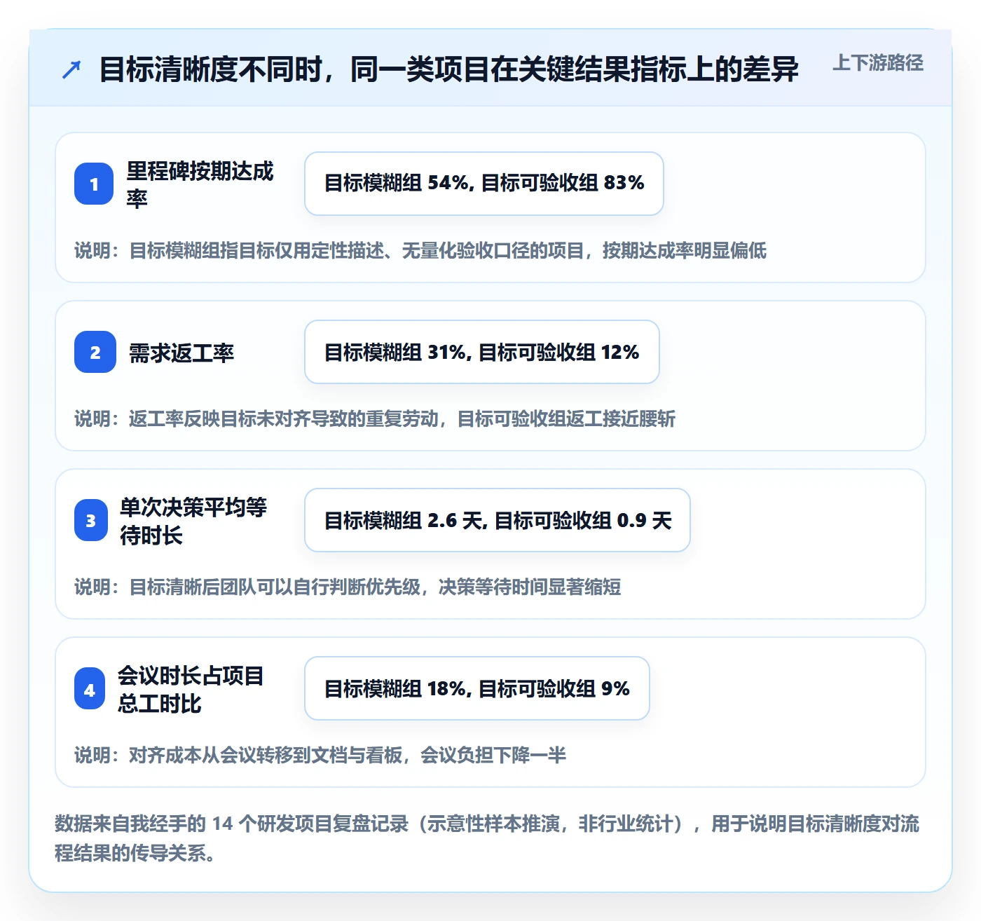 项目目标项目目标教程：项目成员流程优化，避坑指南
