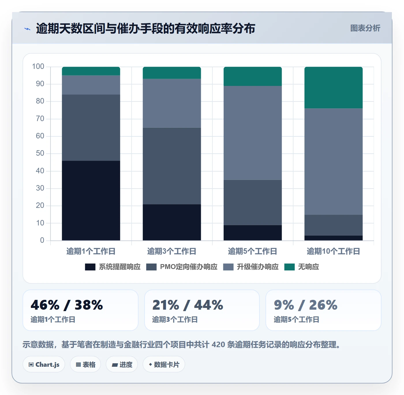 任务提醒如何做好催办?PMO落地方案与操作步骤