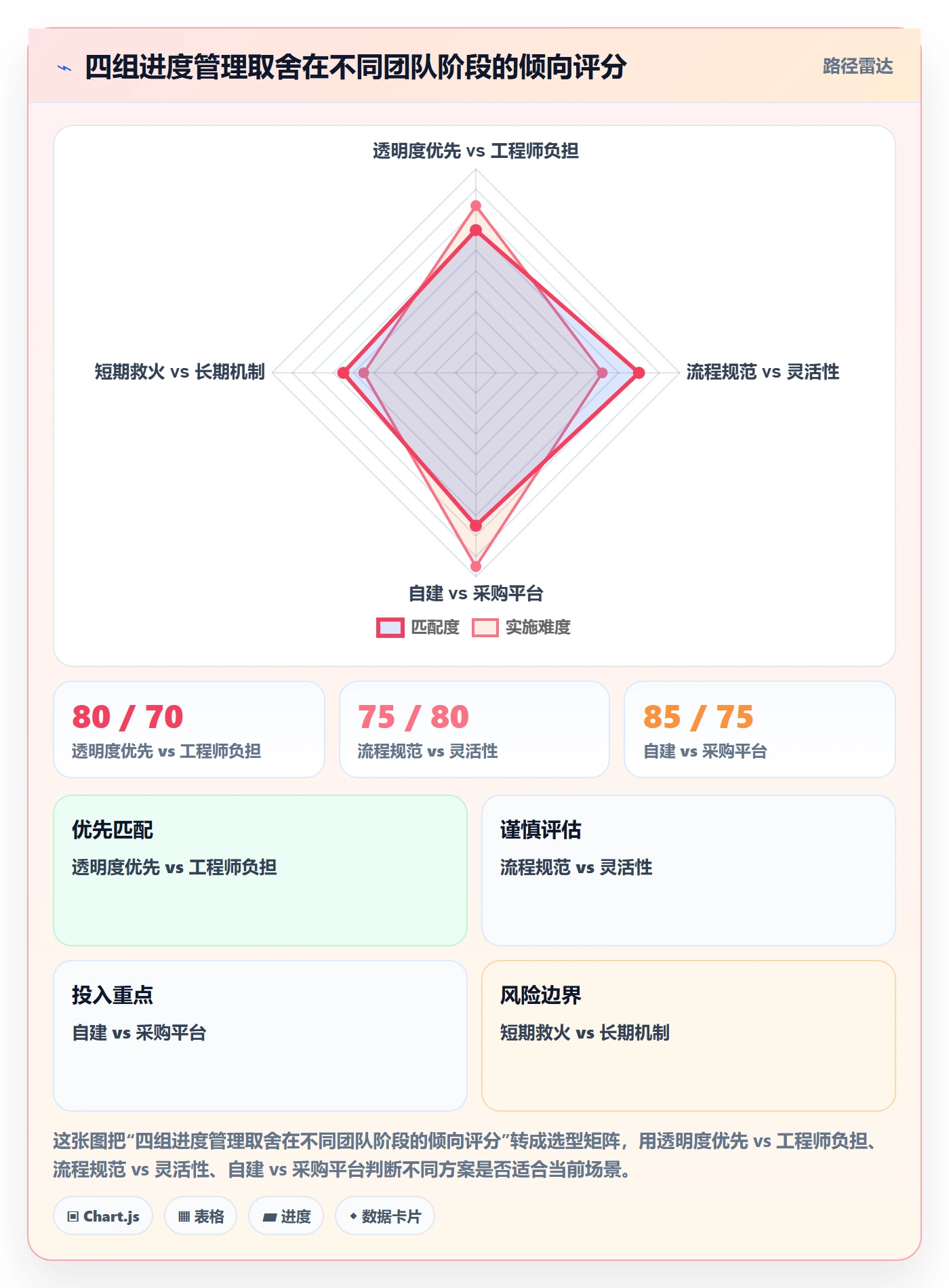 项目进度怎么做?研发团队流程优化:进度管理从0到1