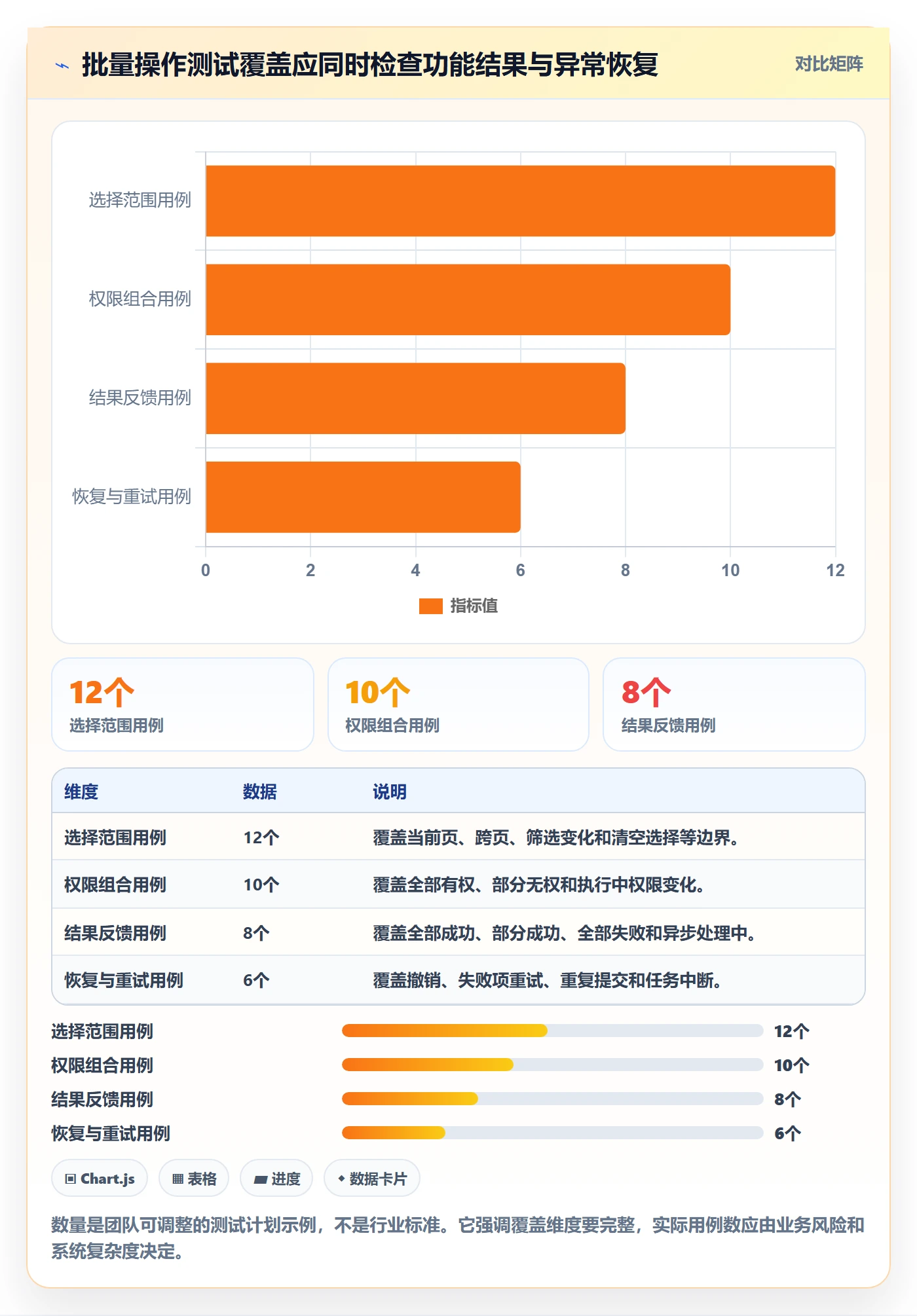 批量操作怎么做？产品经理协同管理：列表视图从0到1