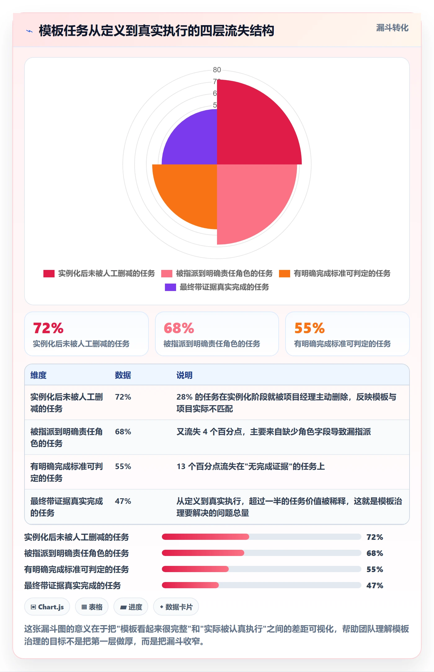 项目模板如何做好模板任务？实施团队制度设计与操作步骤