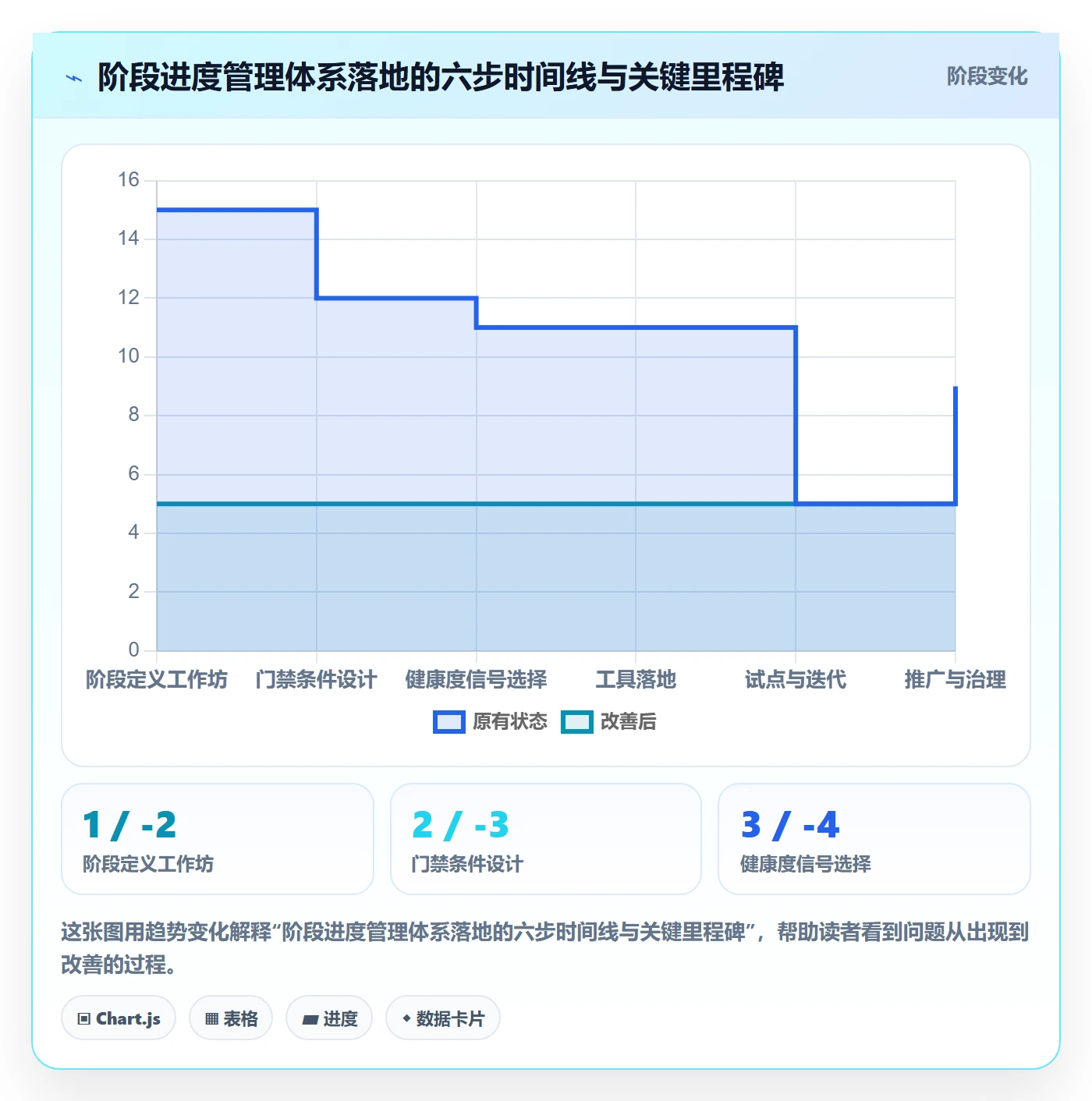 进度管理如何做好阶段进度?管理层流程优化与操作步骤