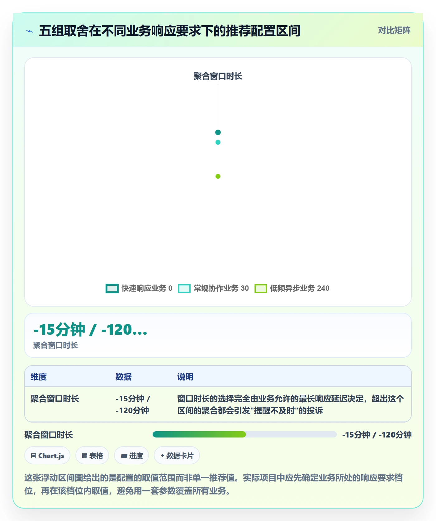消息通知管理指南：产品经理如何做好任务提醒，风险控制全流程