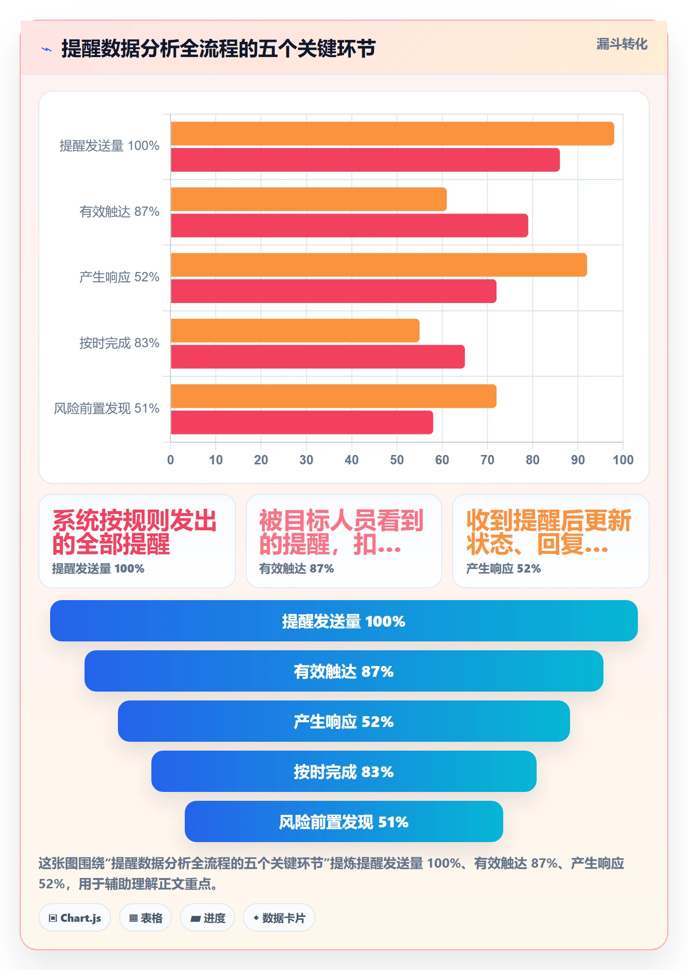 自动提醒管理指南:项目经理如何做好任务提醒,数据分析全流程
