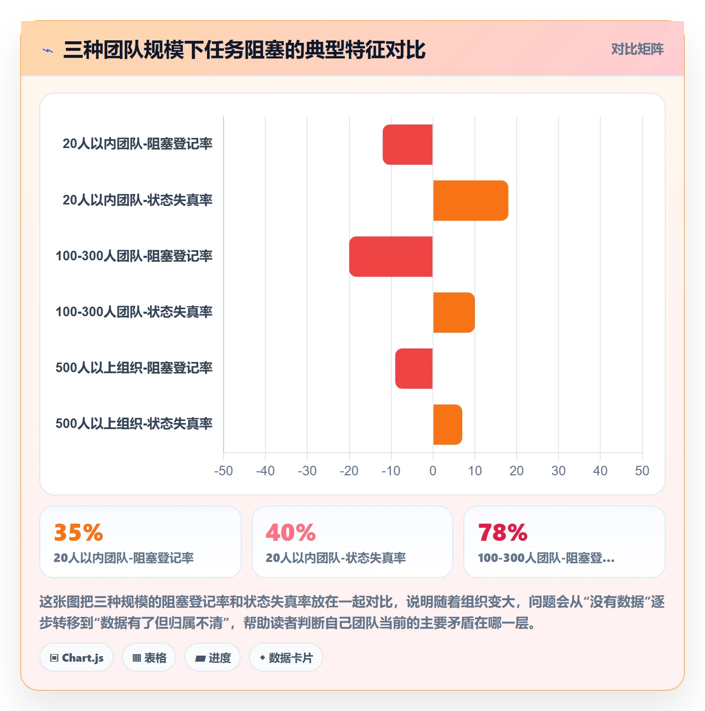 任务执行阻塞教程:项目负责人数据分析,避坑指南