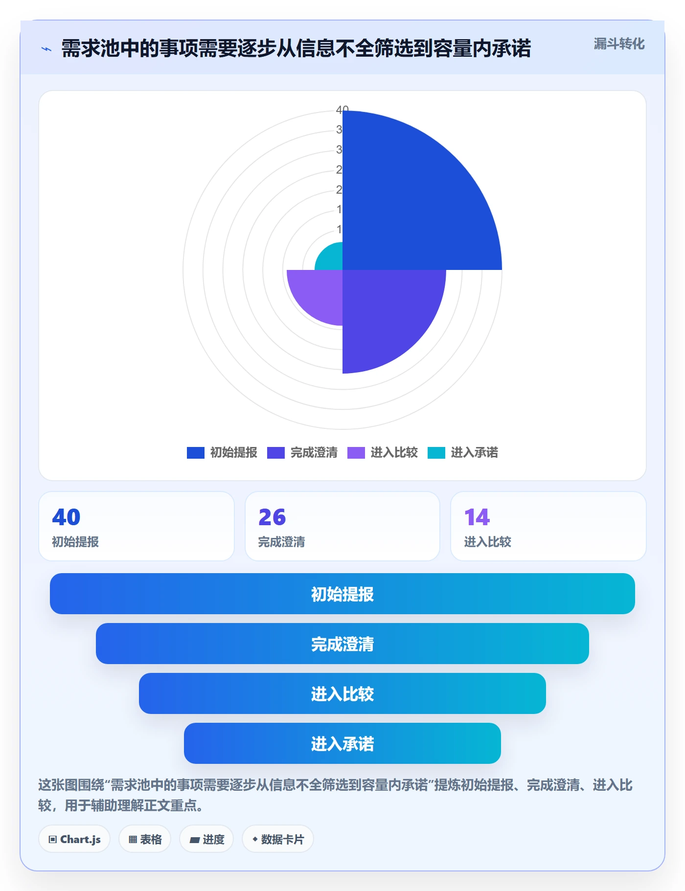 需求管理如何做好需求优先级？企业管理者效率提升与操作步骤