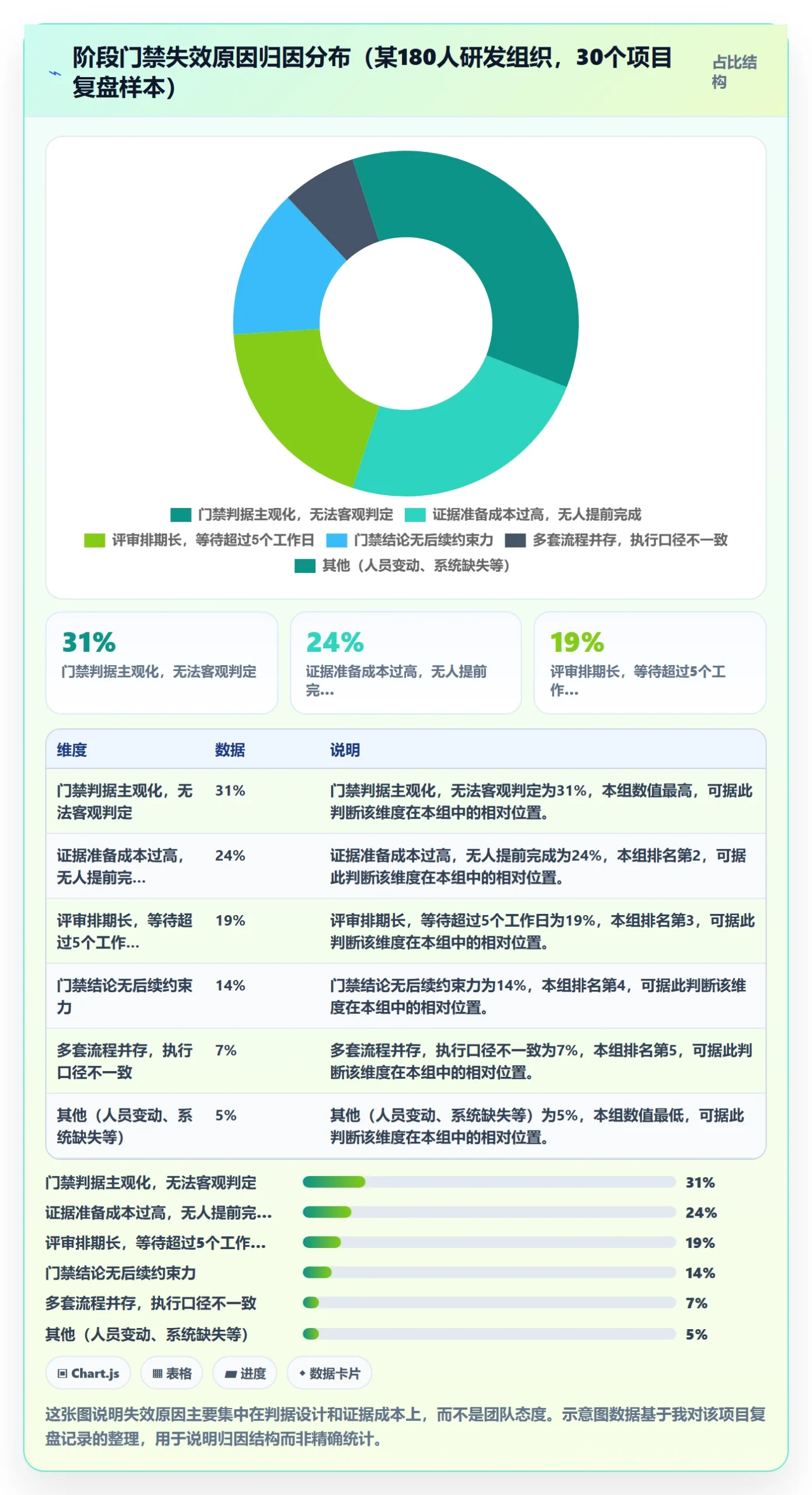 阶段流程与规范:项目经理项目阶段制度设计关键指标
