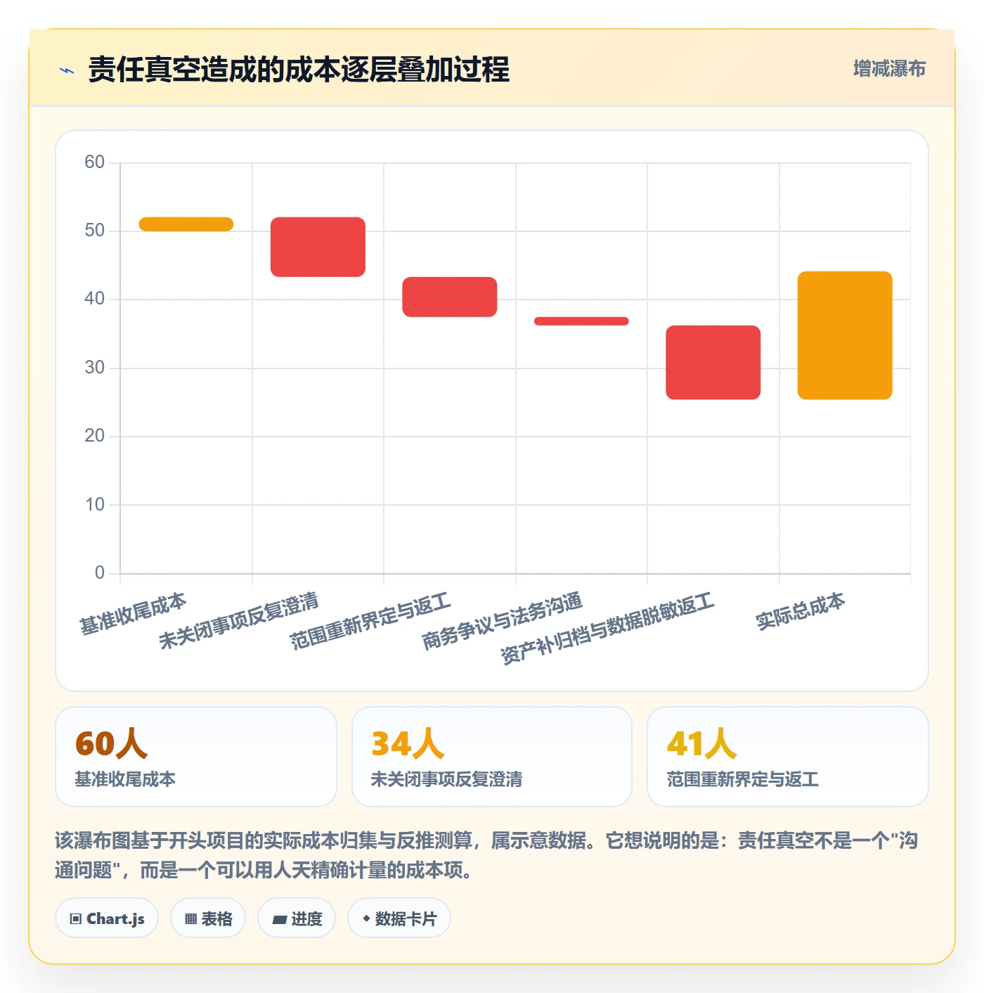 取消落地方案:实施团队开展任务执行的最佳实践案例解析