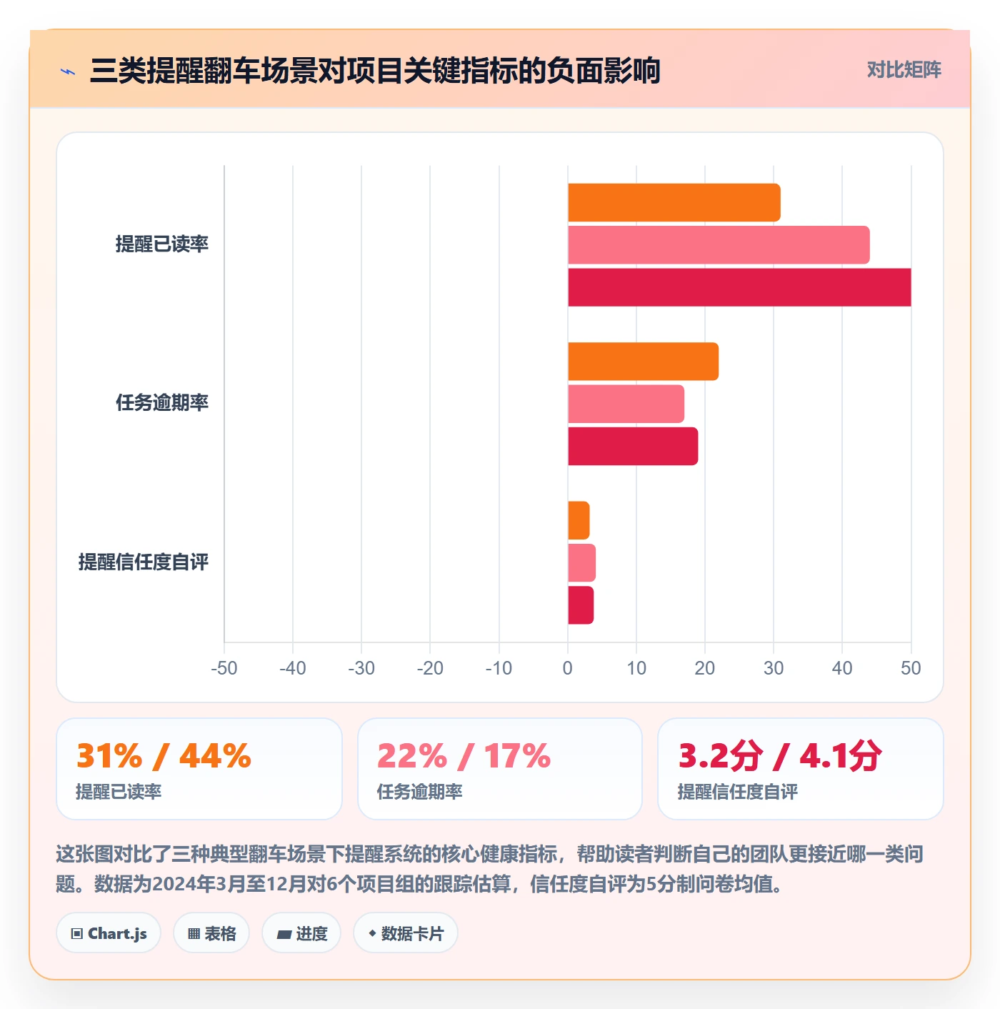 自动提醒怎么做?项目成员效率提升:任务提醒从0到1