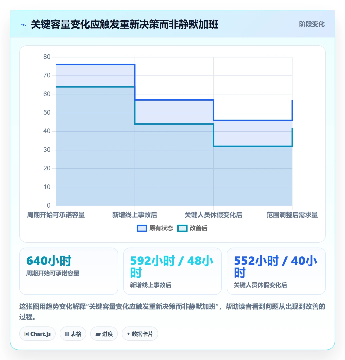 可用工时管理指南：项目负责人如何做好人力资源计划，最佳实践全流程
