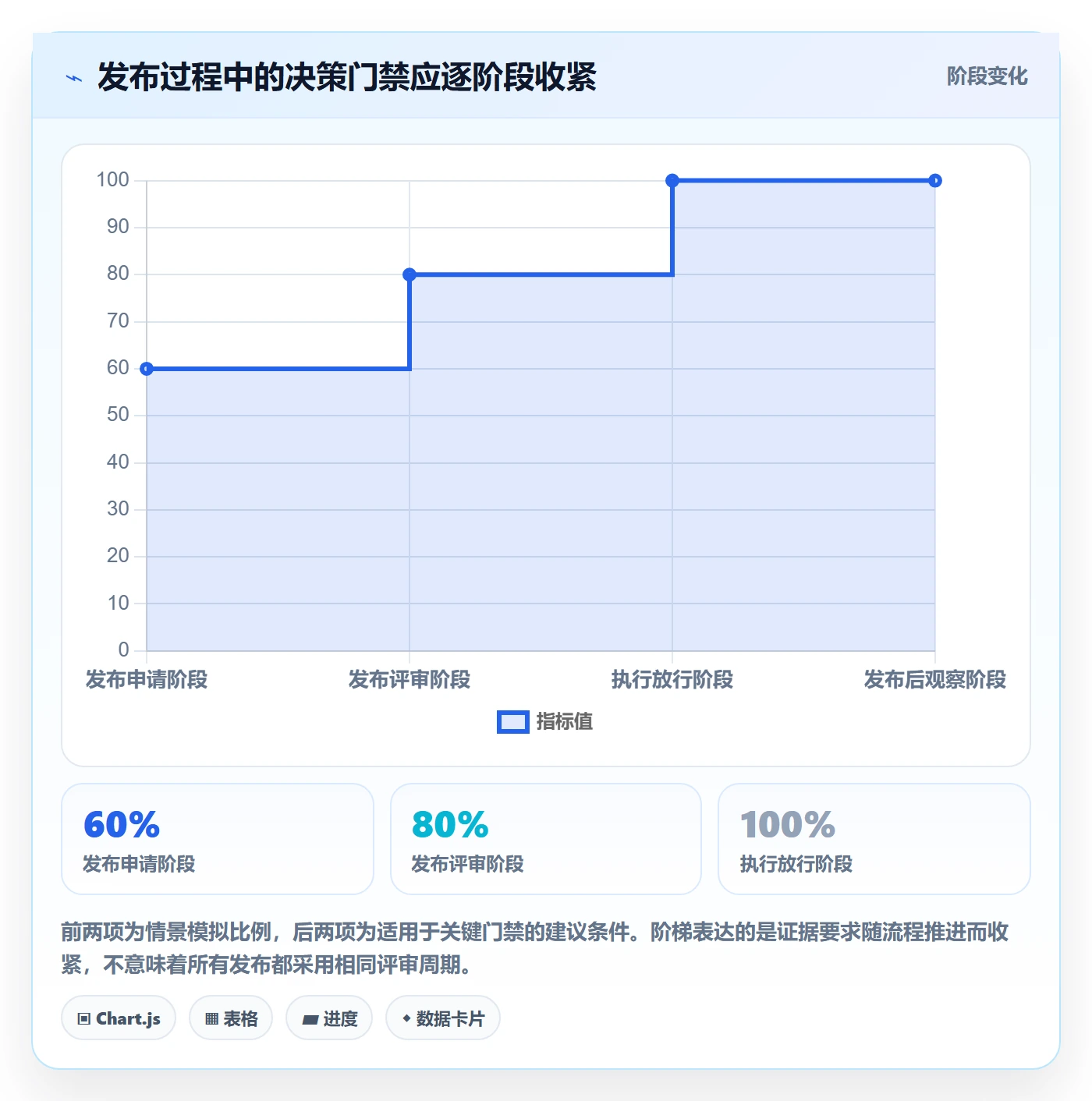 发布管理如何做好发布检查?企业管理者落地方案与操作步骤