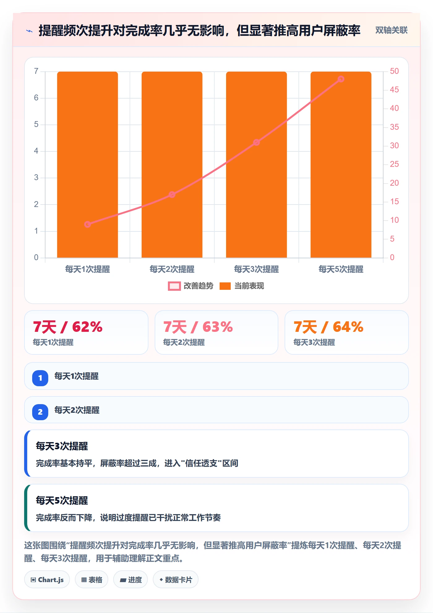 任务提醒如何做好消息通知?PMO最佳实践与操作步骤