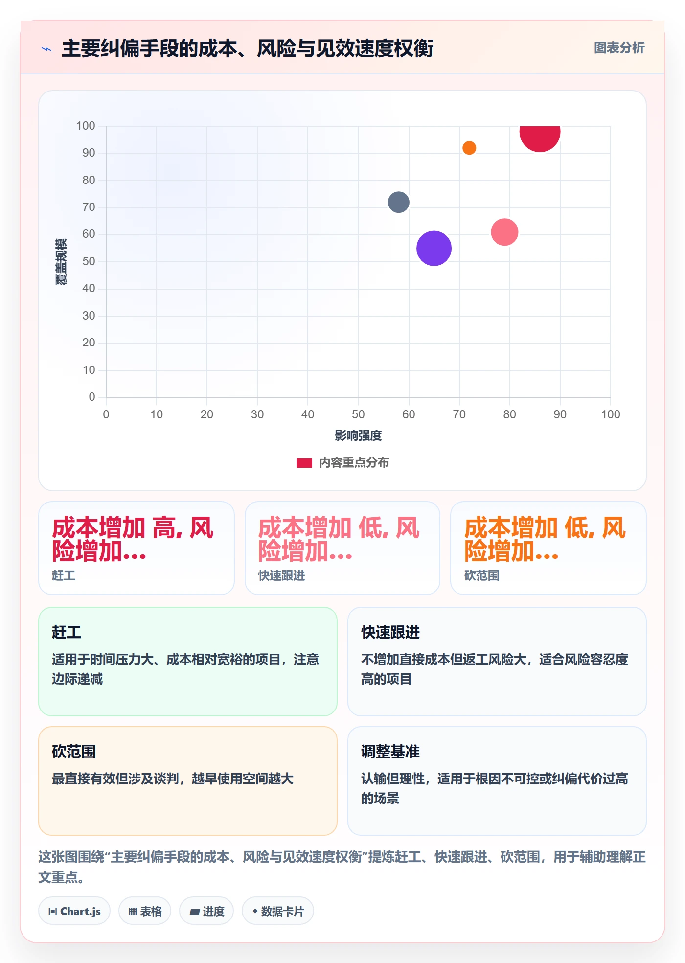 进度偏差管理方法大全：PMO进度管理实操方法落地清单