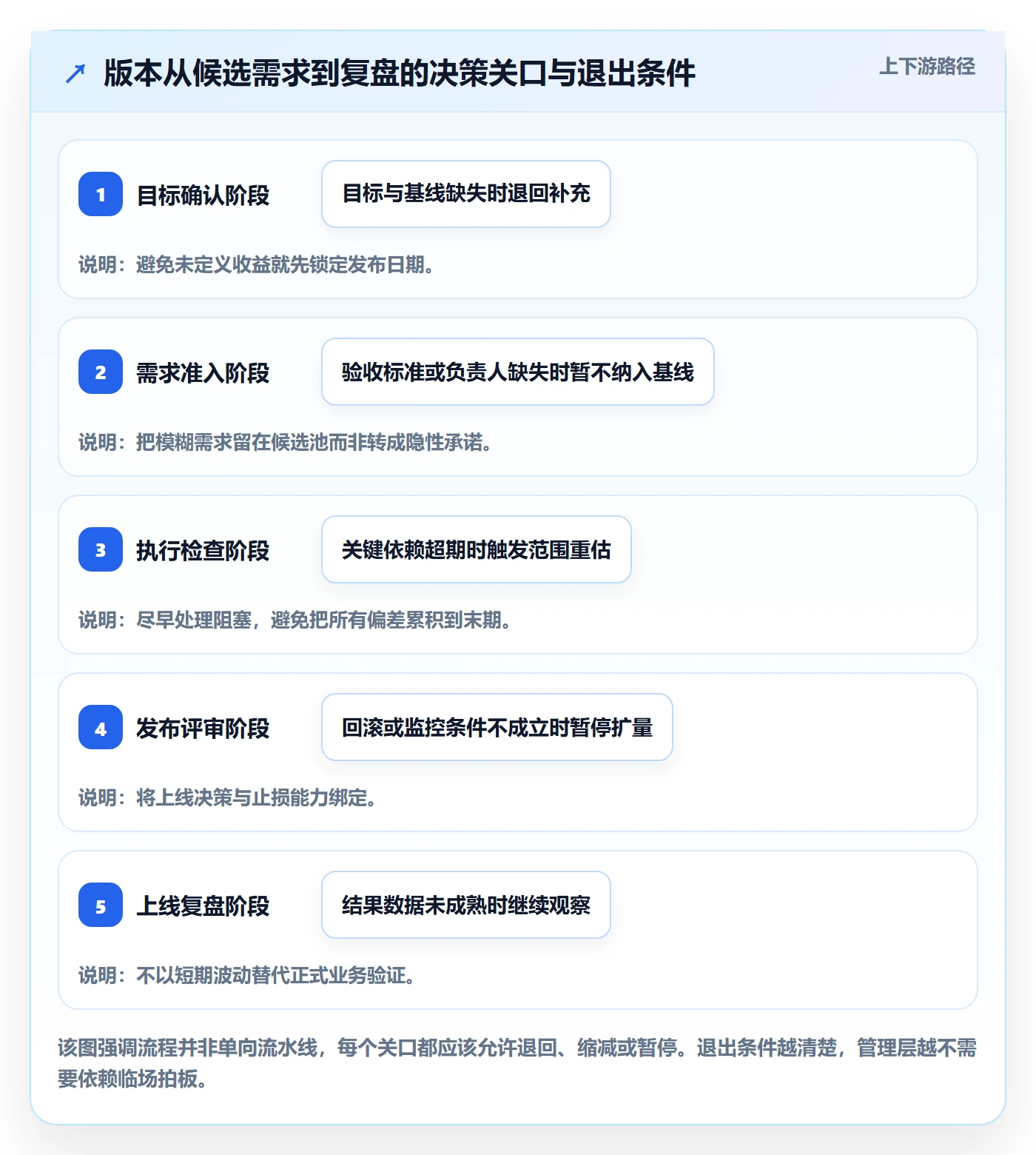 版本管理指南：管理层如何做好版本管理，实操方法全流程