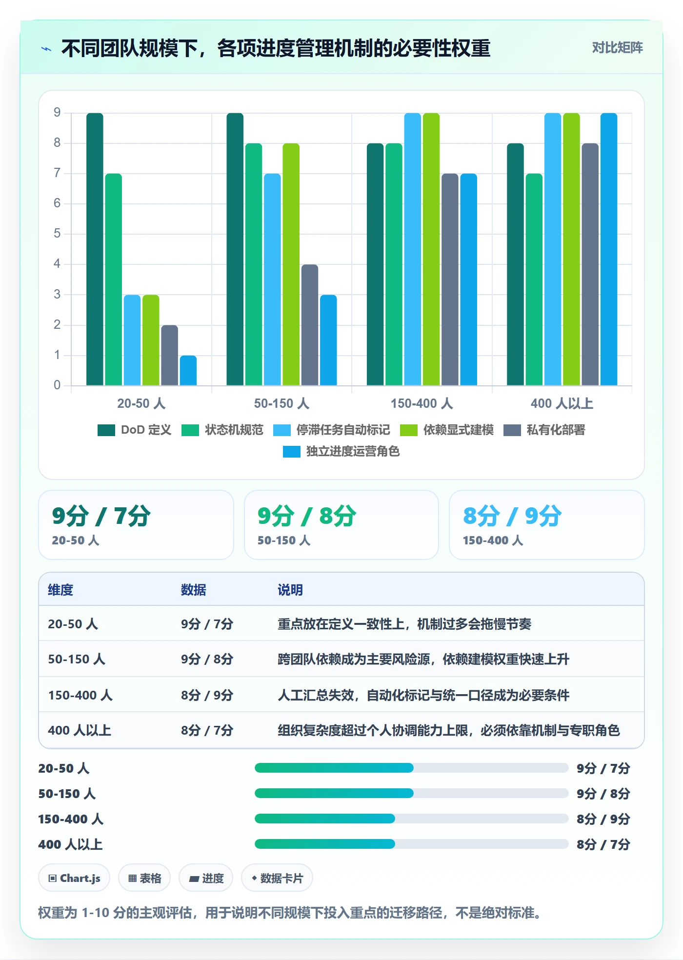 任务进度管理指南:项目经理如何做好进度管理,落地方案全流程