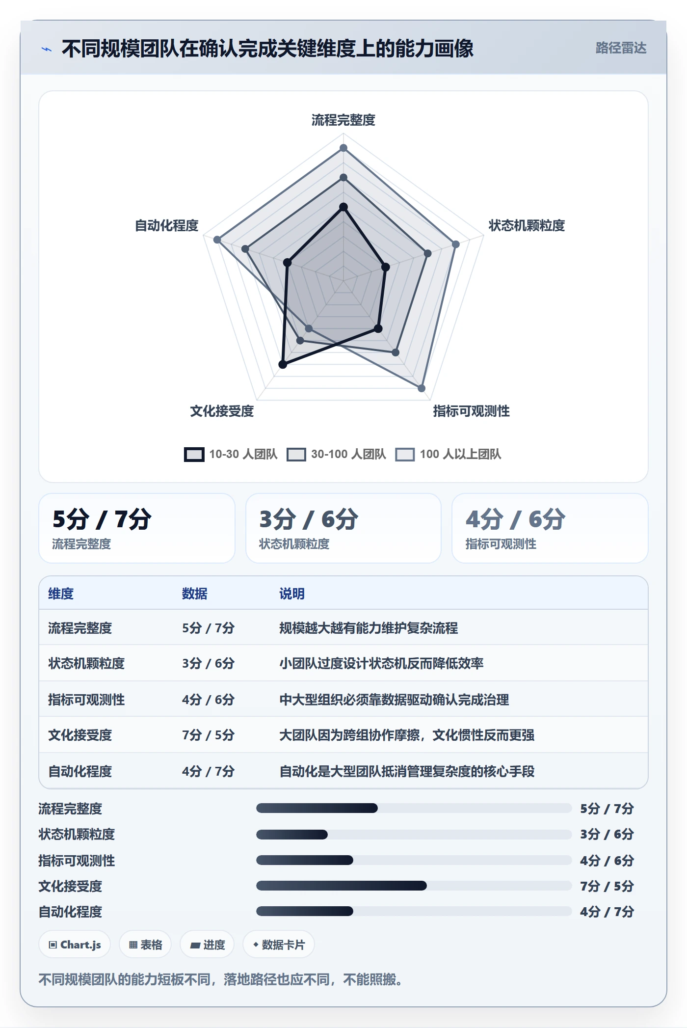 确认完成管理方法大全：研发团队任务验收效率提升落地清单