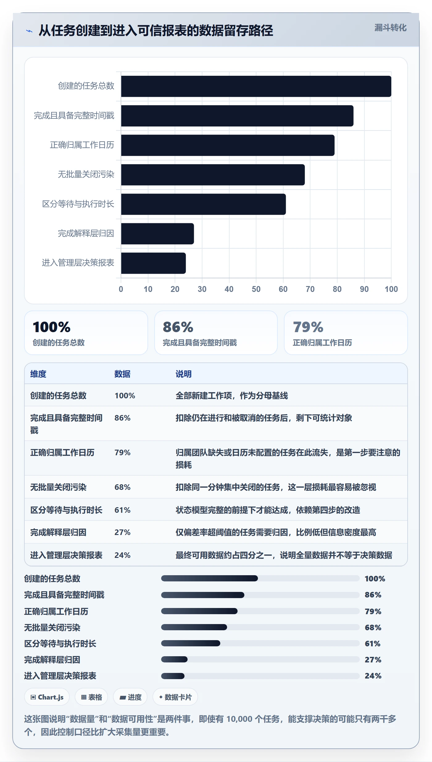 任务属性如何做好实际工期?管理层入门指南与操作步骤