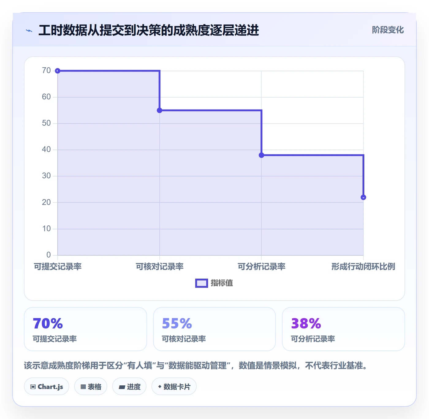 周报工时怎么做？PMO协同管理：工时表从0到1
