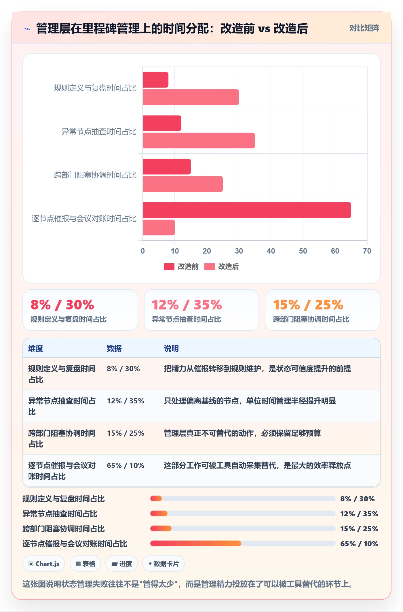 里程碑如何做好节点状态？管理层实操方法与操作步骤
