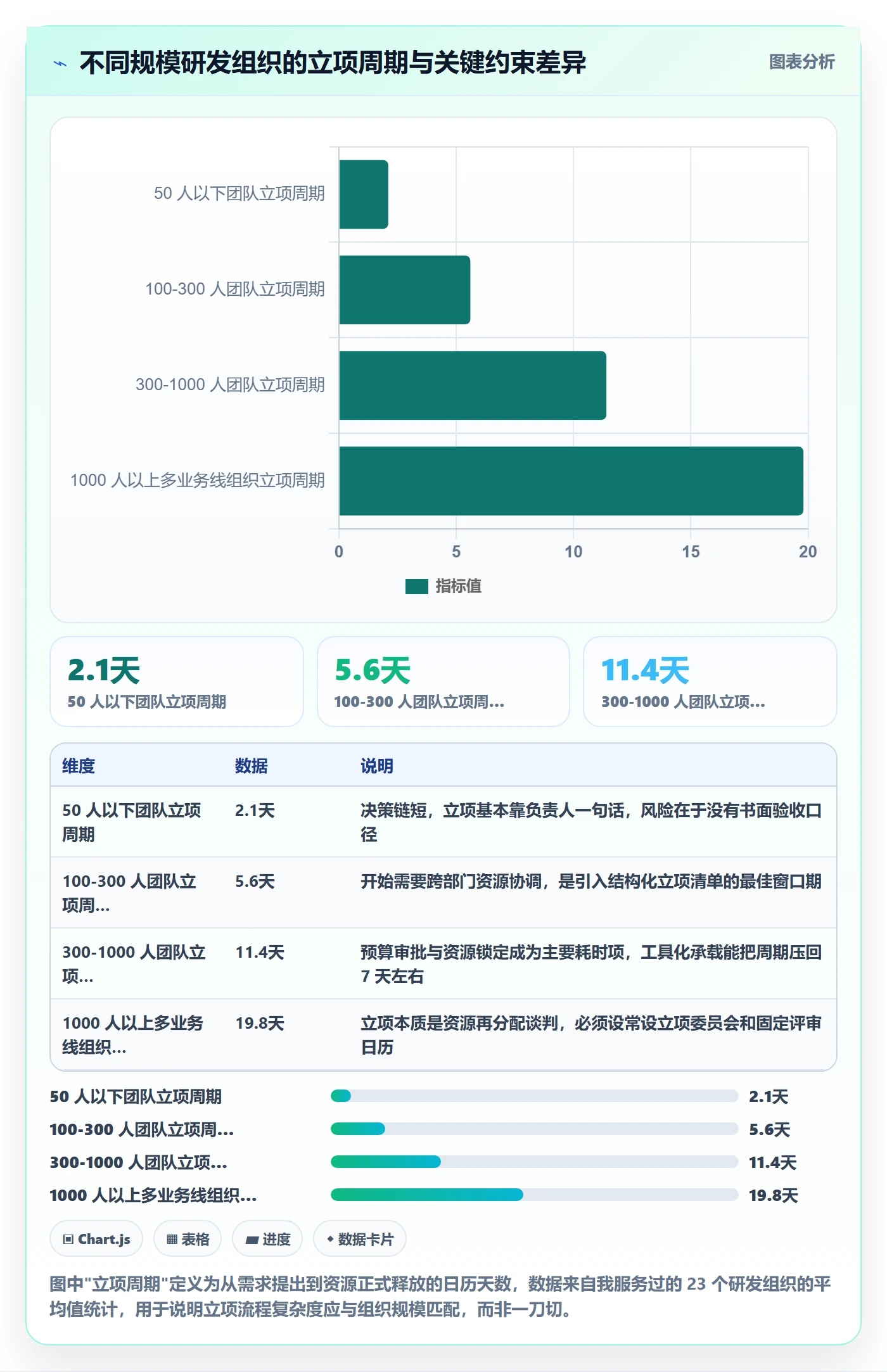 项目负责人管理方法大全:研发团队项目立项最佳实践落地清单