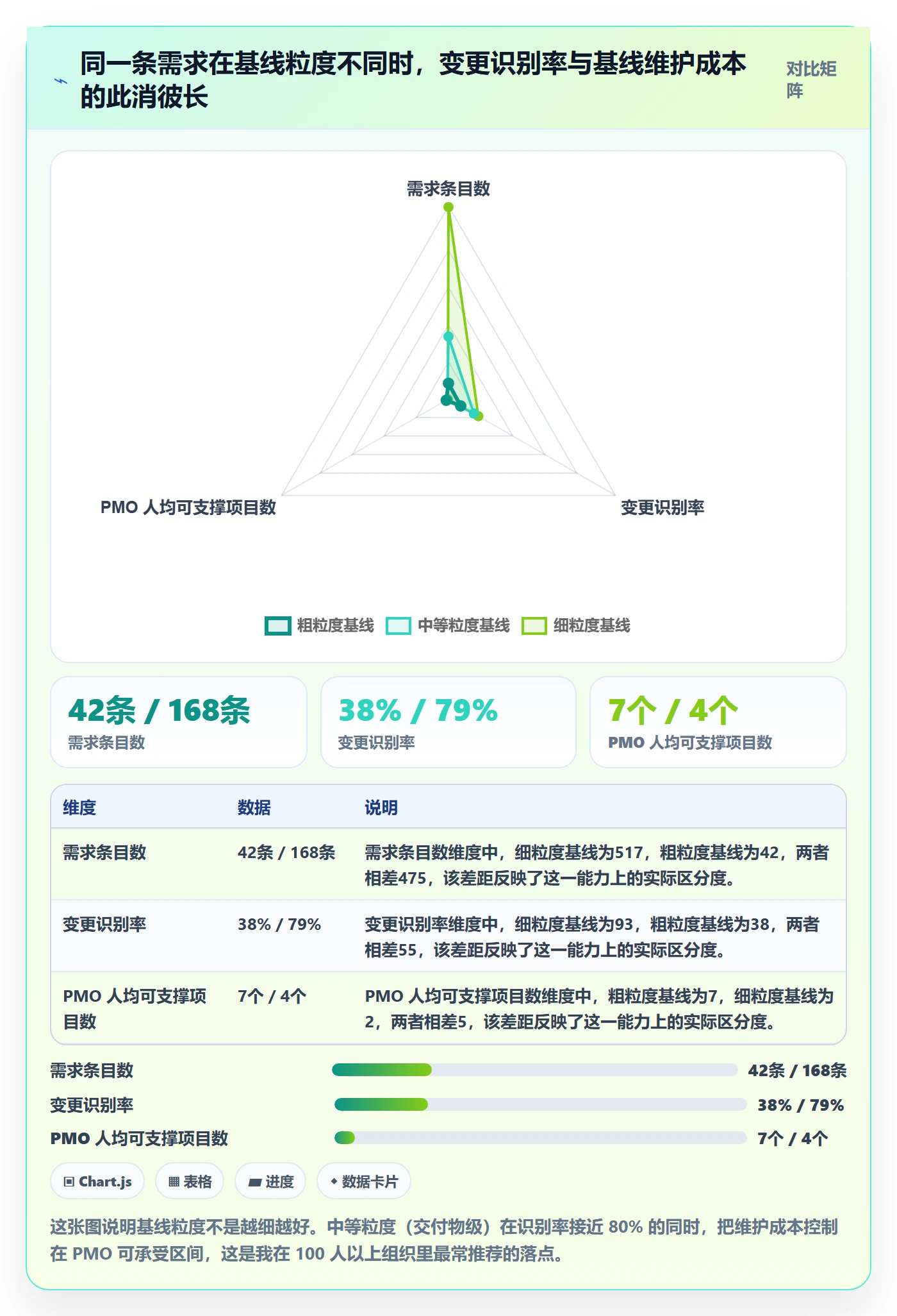 范围变更落地方案：PMO开展项目范围的入门指南案例解析