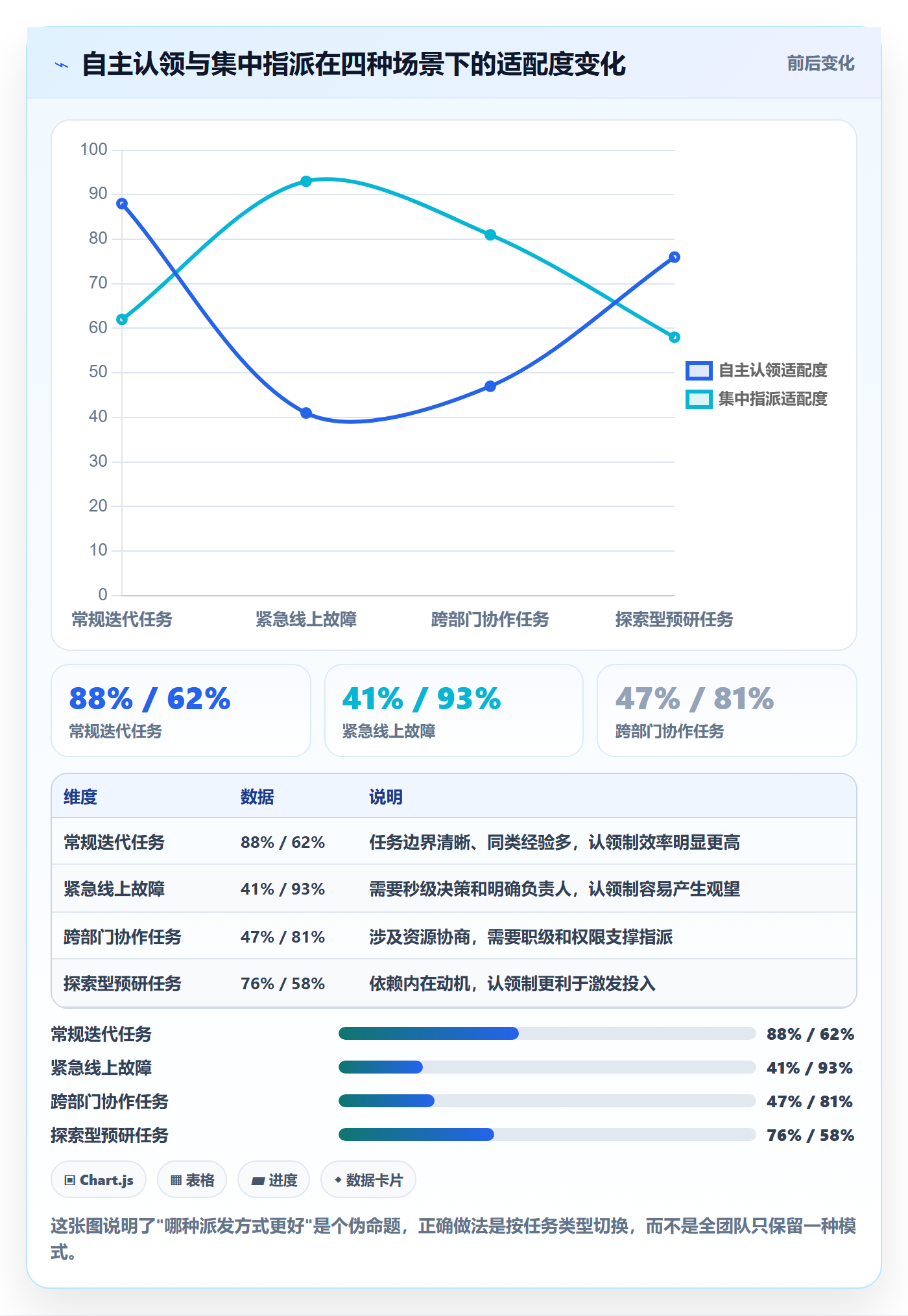 任务分派如何做好派发?企业管理者落地方案与操作步骤