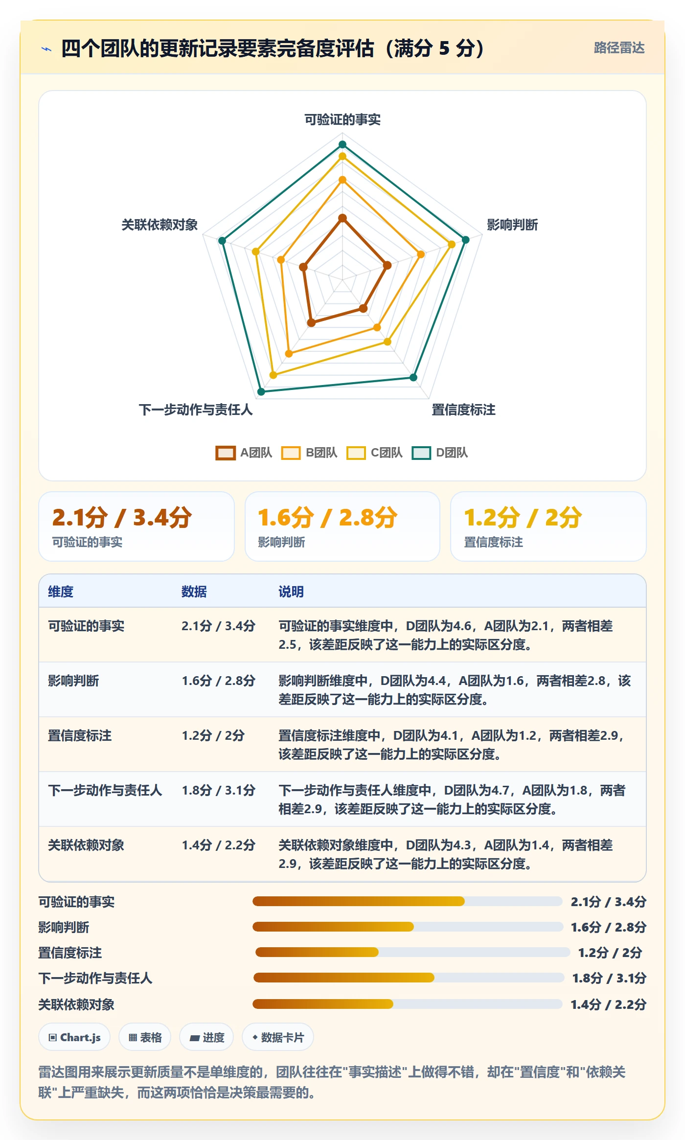 进度跟踪如何做好更新记录?产品经理入门指南与操作步骤
