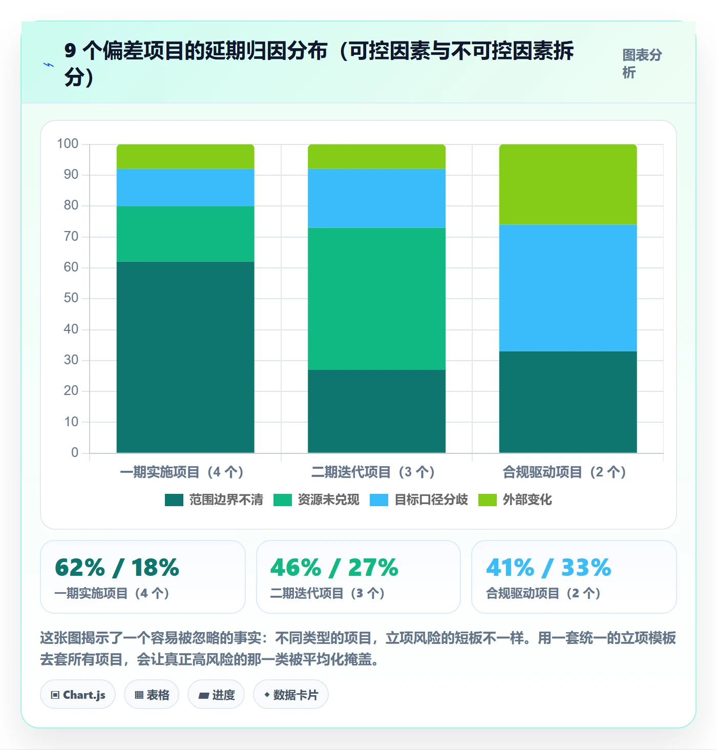 项目目标流程与规范:PMO项目立项风险控制关键指标