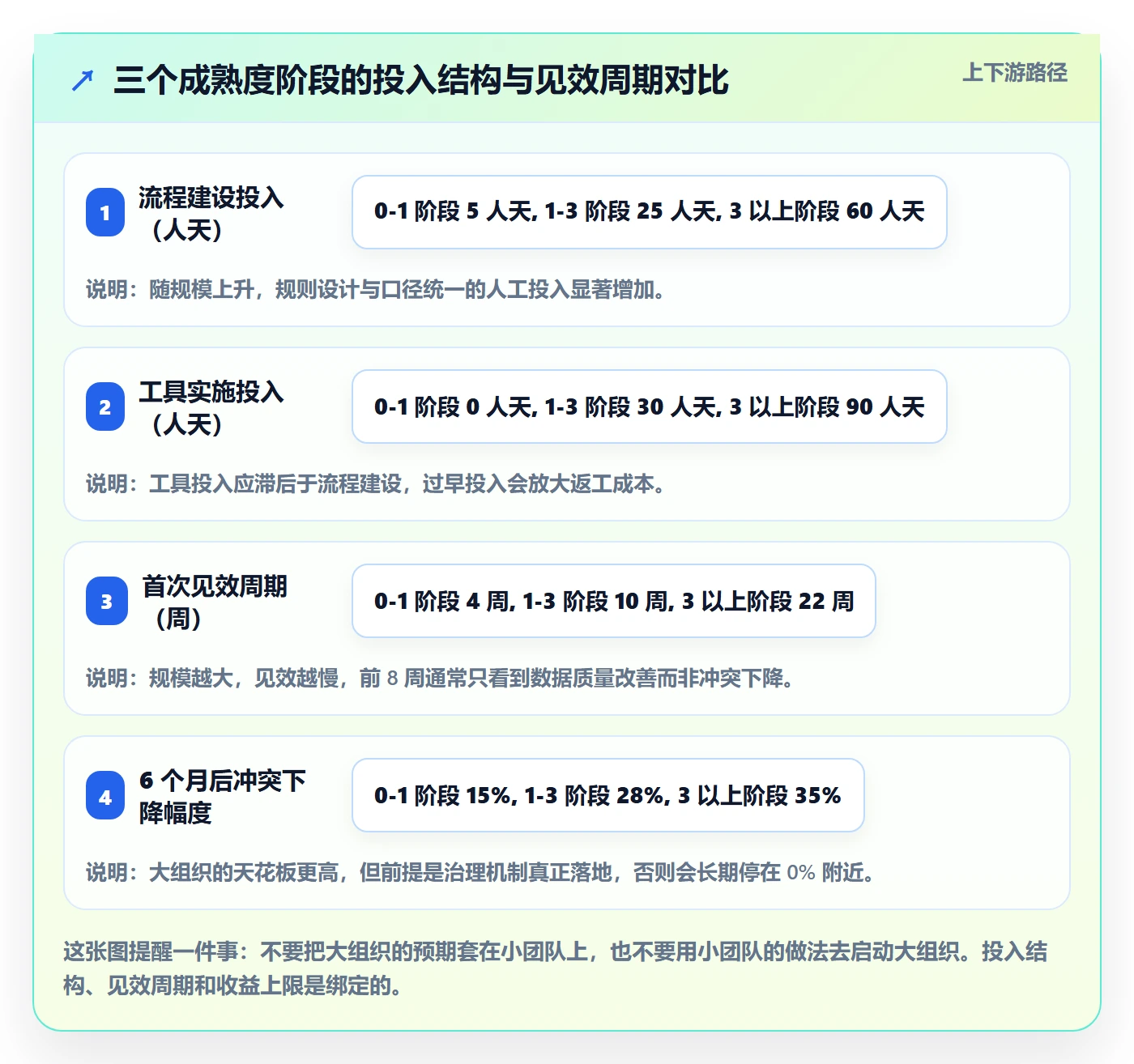 人力资源计划如何做好资源冲突?实施团队入门指南与操作步骤