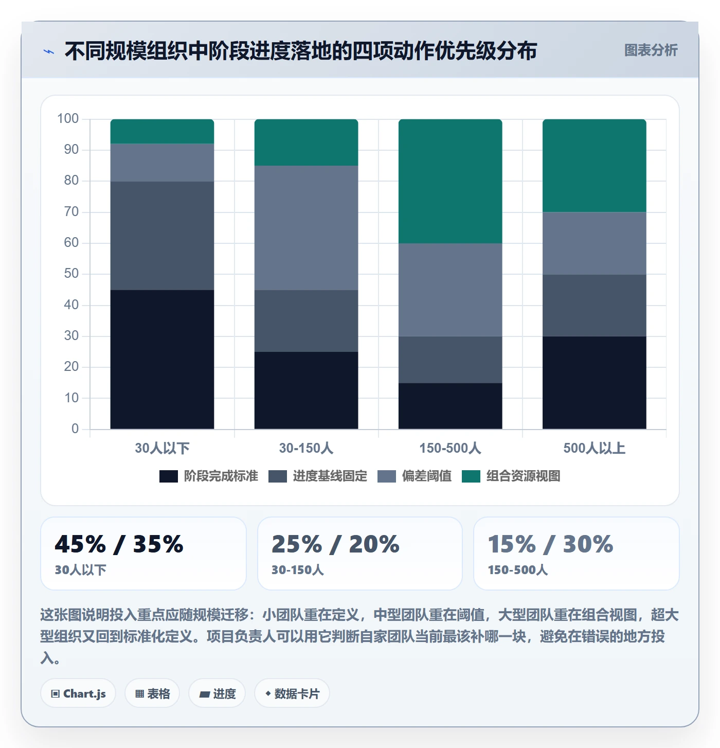 阶段进度落地方案:项目负责人开展进度管理的最佳实践案例解析