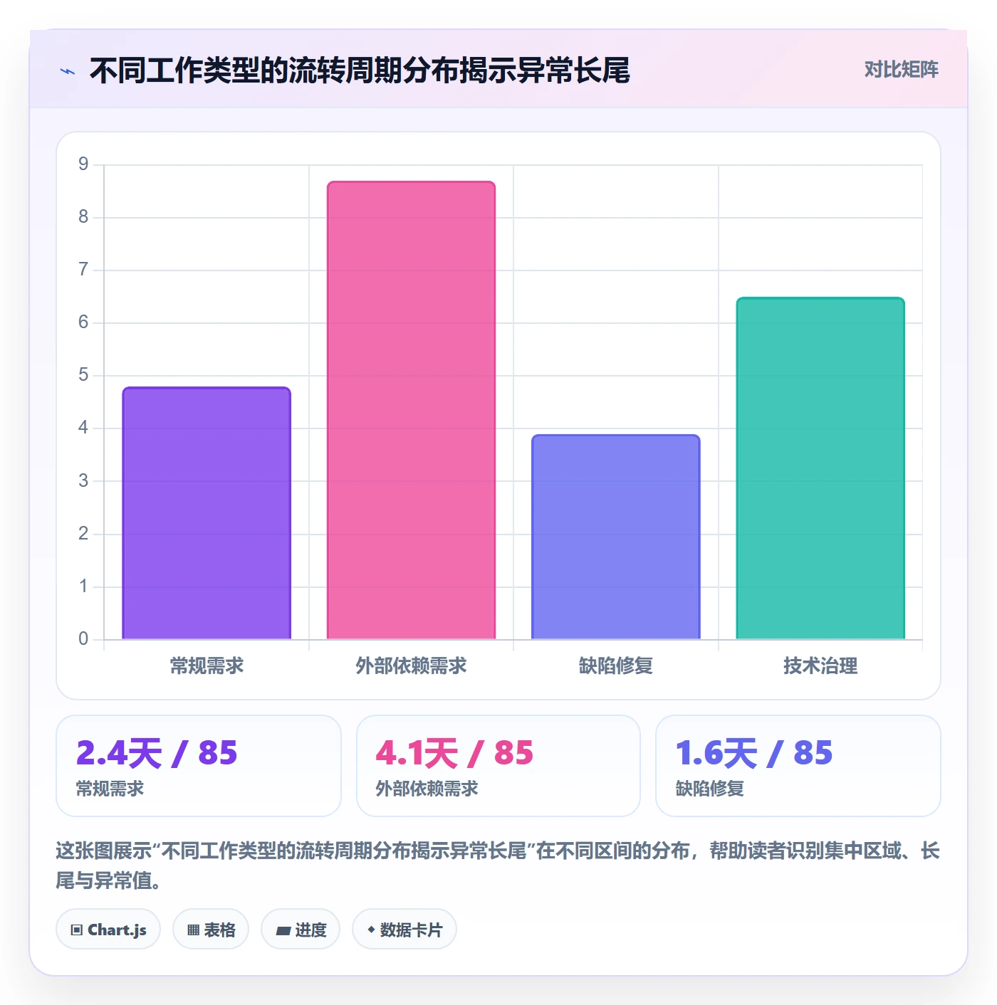 迭代目标实操方法:项目成员提升迭代管理效率的数据分析方法与模板