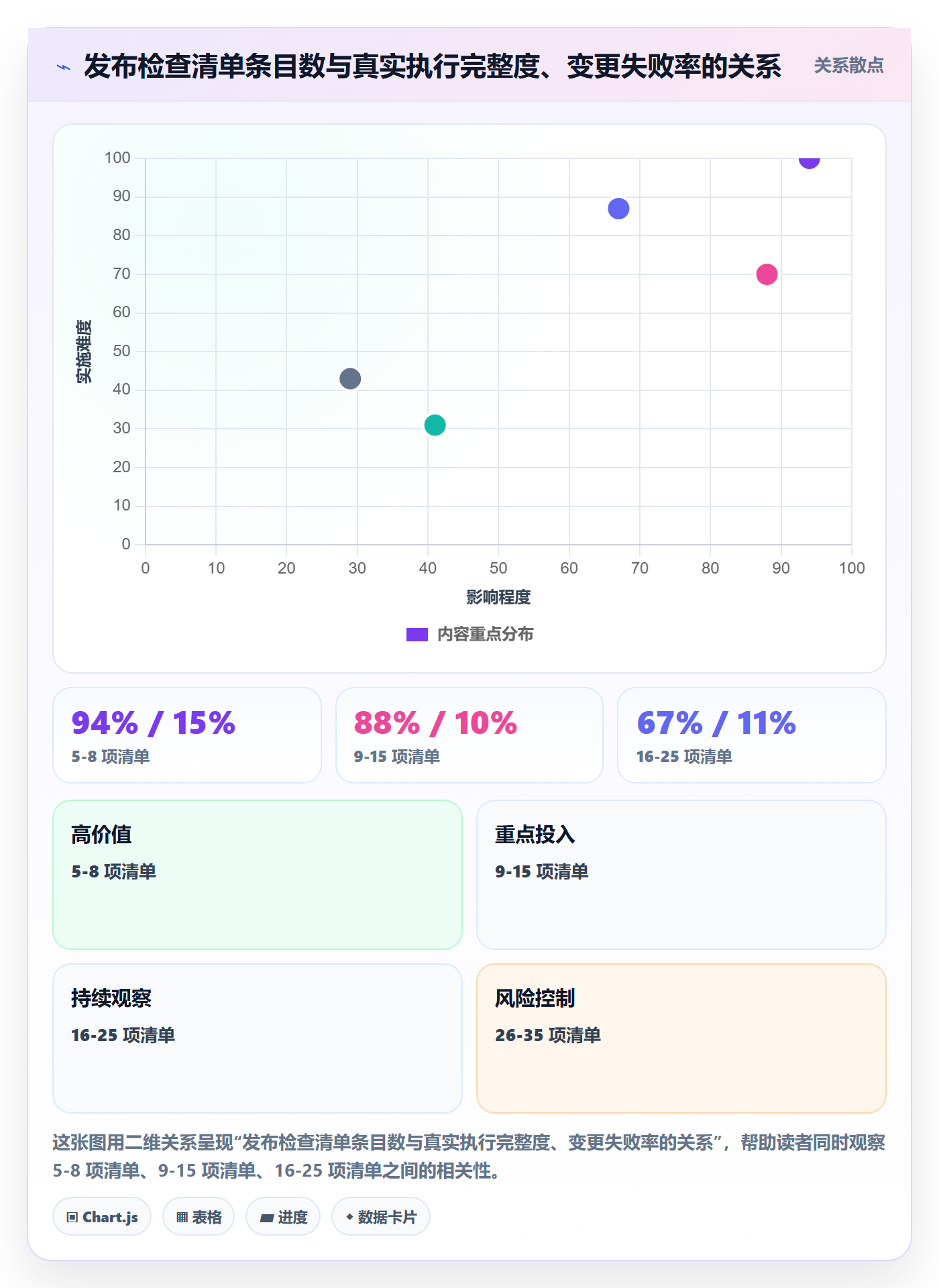 上线计划最佳实践:项目经理发布管理制度设计,常见问题