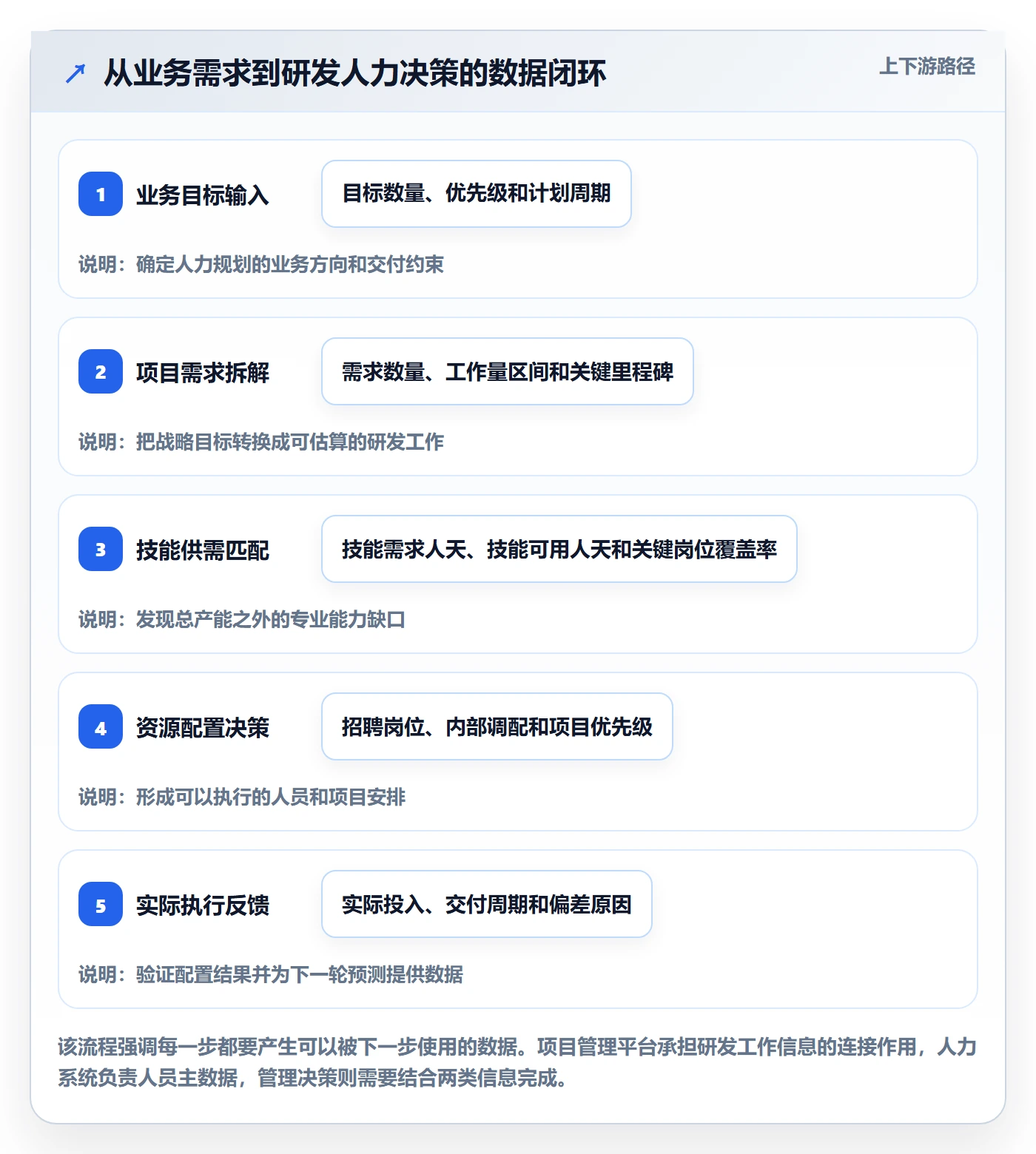 人力规划最佳实践：研发团队人力资源计划数据分析，常见问题