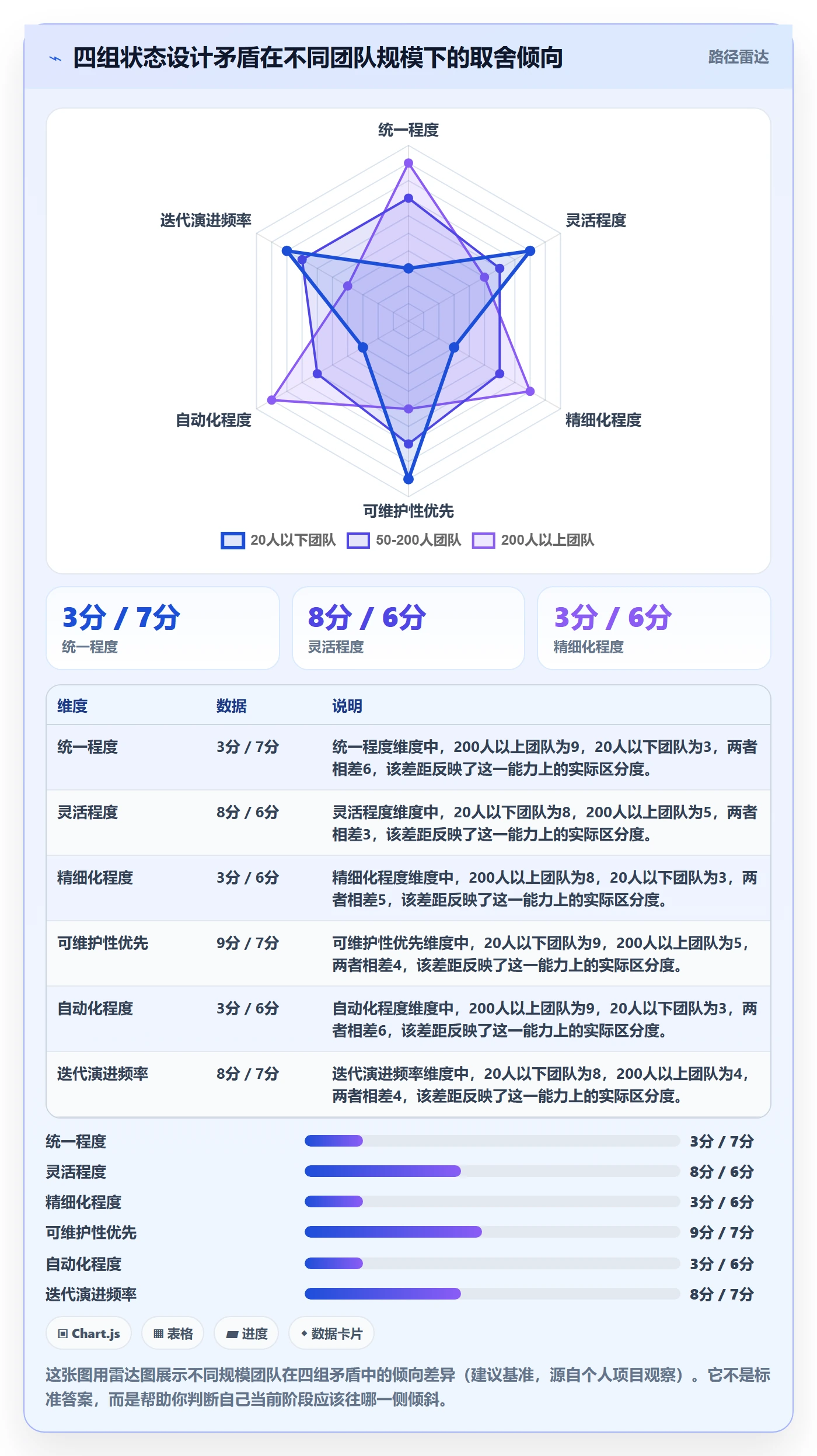 状态怎么做?跨部门团队协同管理:任务属性从0到1