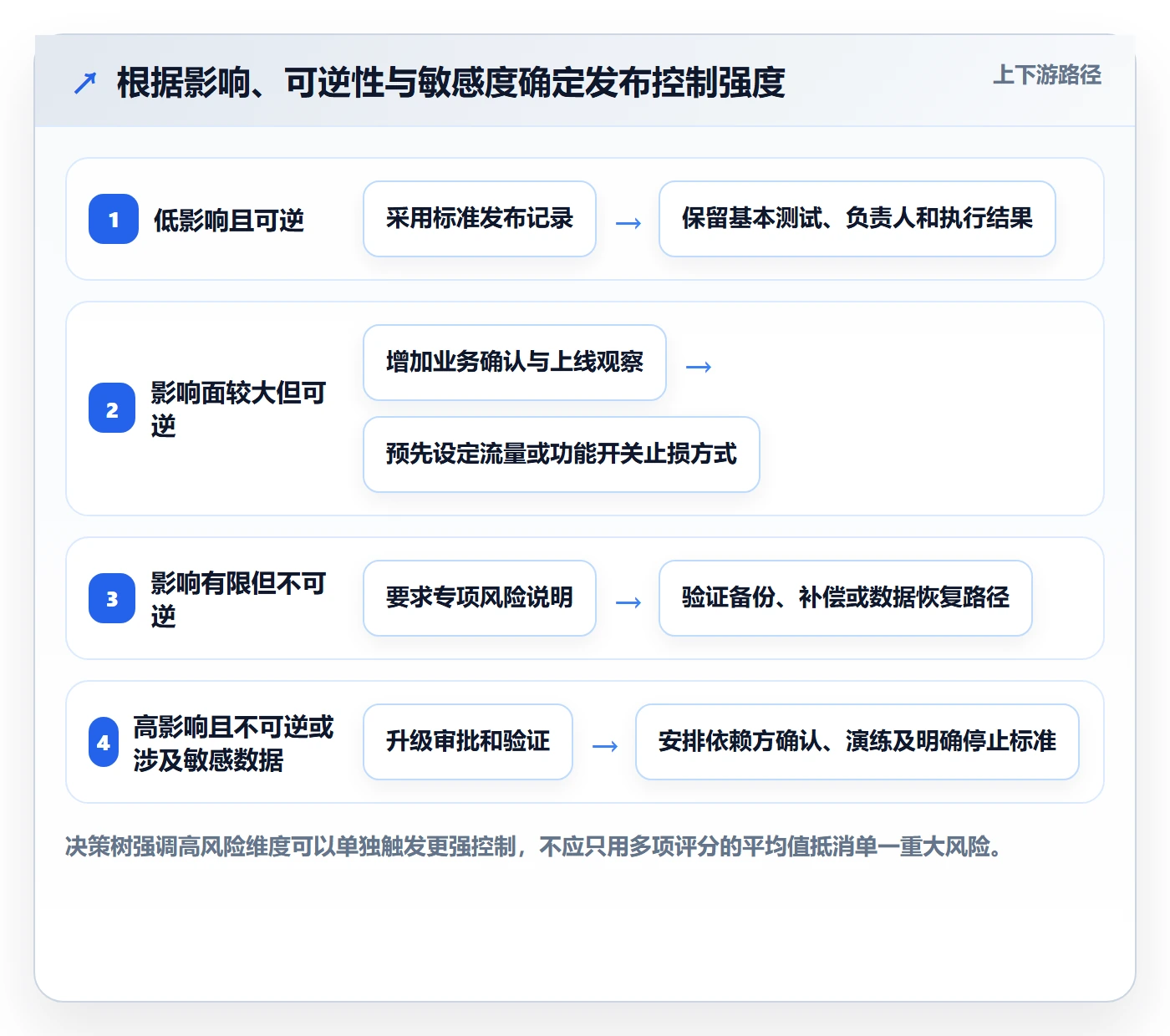 发布记录实操方法:PMO提升发布管理效率的入门指南方法与模板