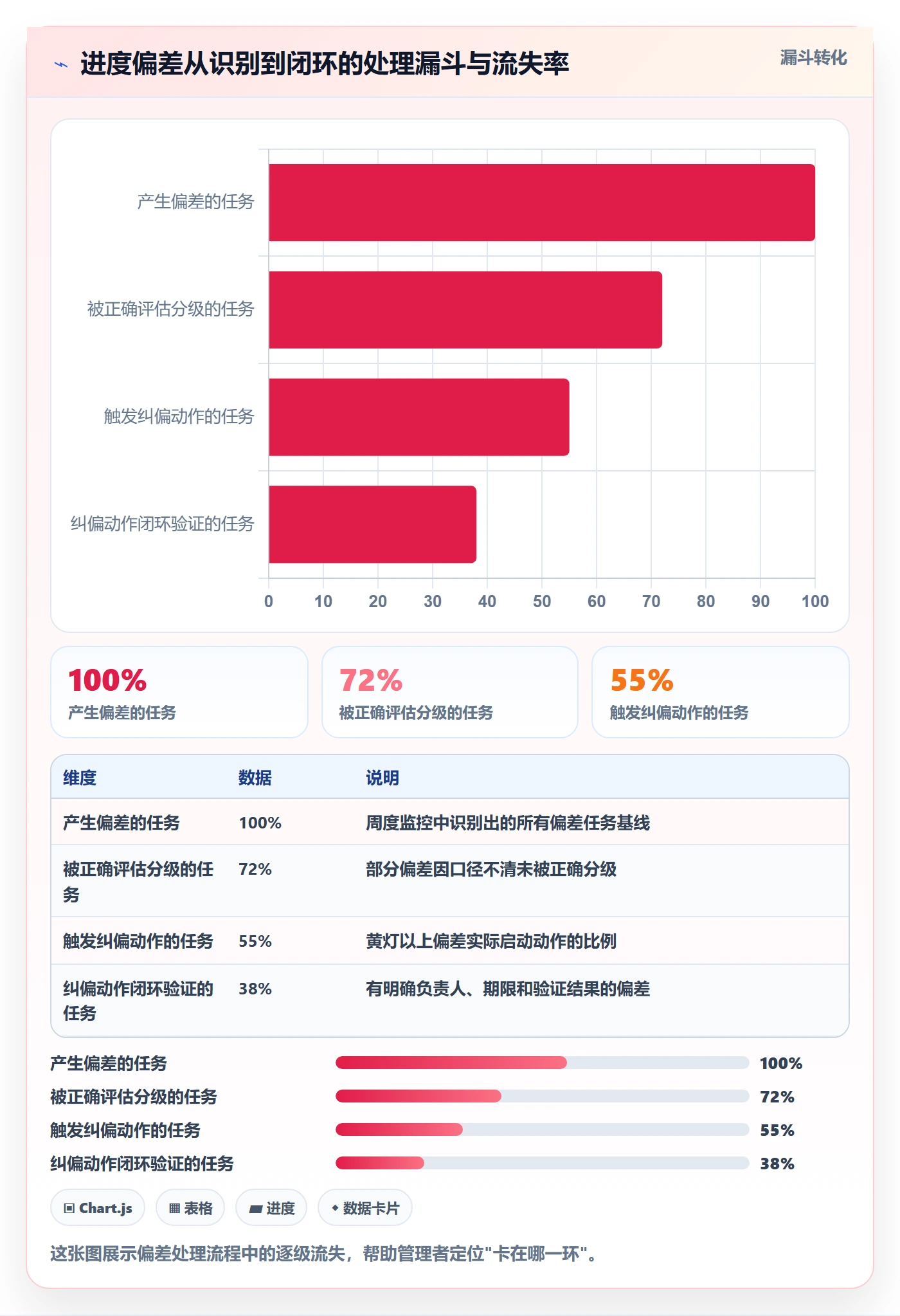 进度管理如何做好进度偏差?企业管理者实操方法与操作步骤