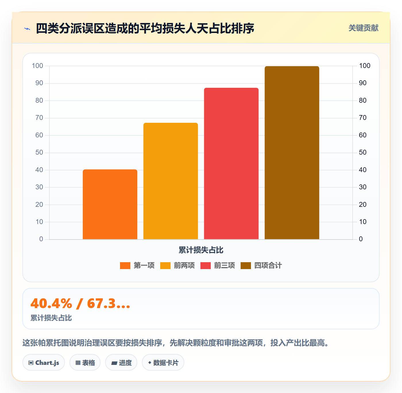 多人任务怎么做?研发团队制度设计:任务分派从0到1