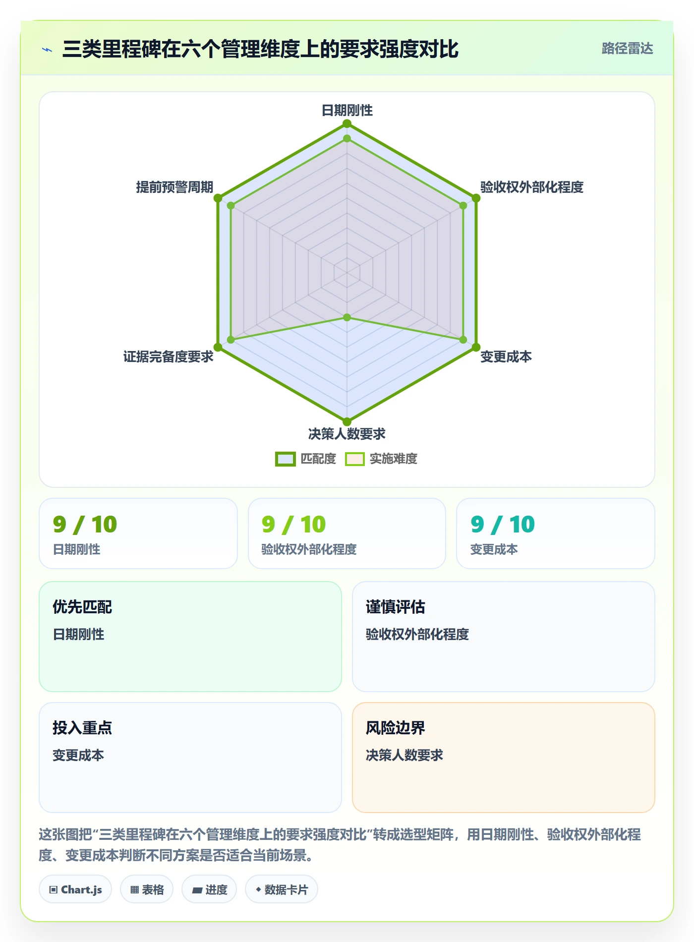 里程碑如何做好关键节点?产品经理最佳实践与操作步骤