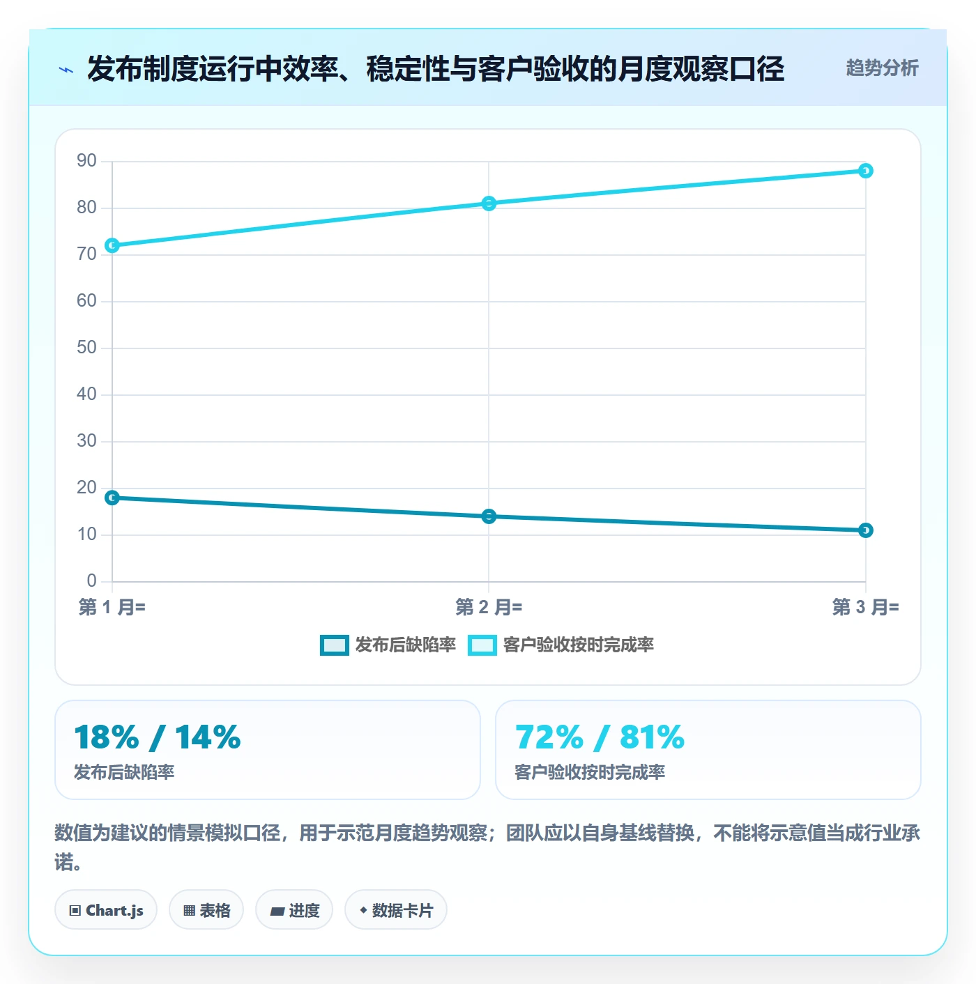 发布管理发布全流程:实施团队制度设计与一文讲清