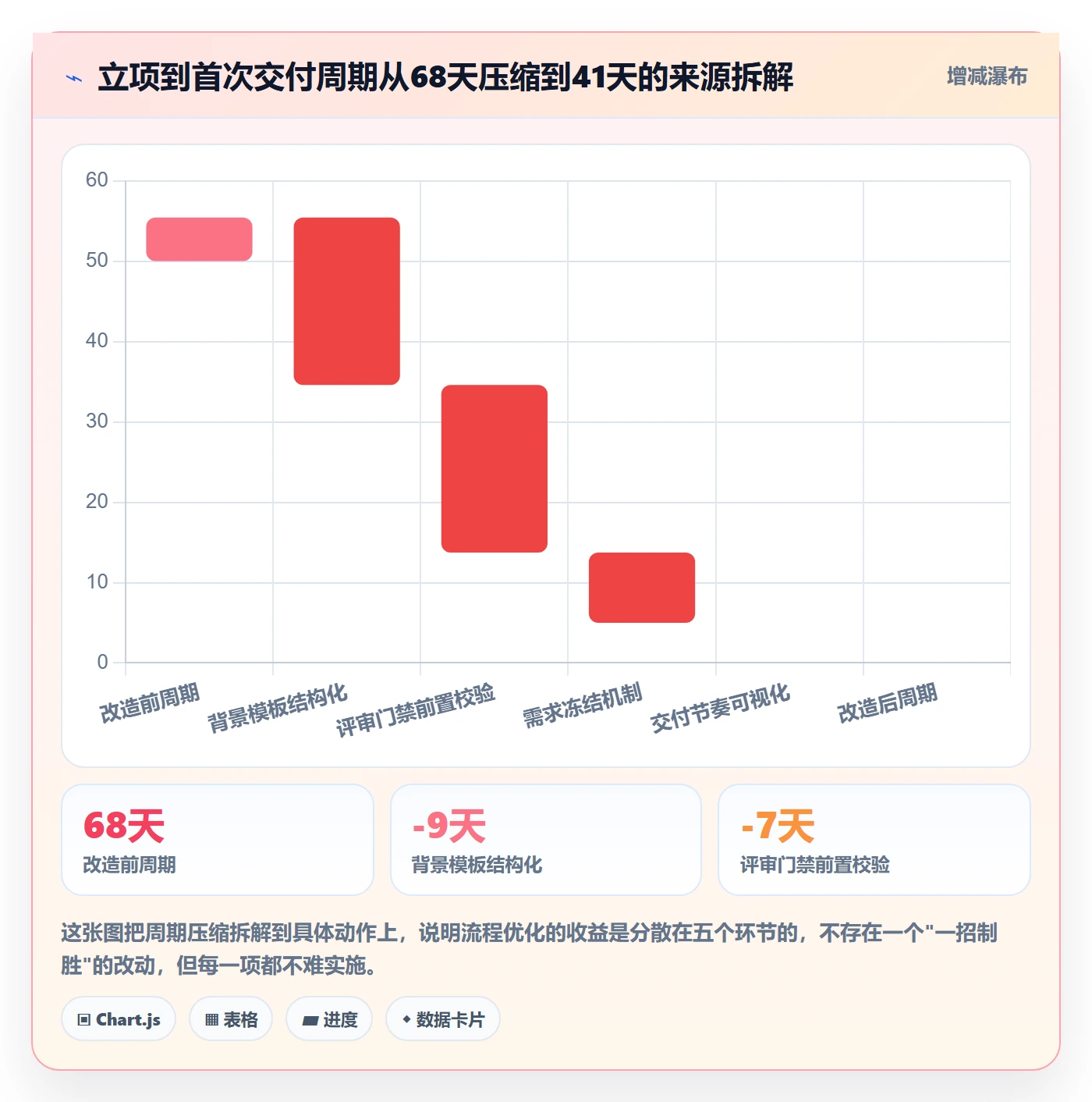 项目背景怎么做？研发团队流程优化：项目立项从0到1