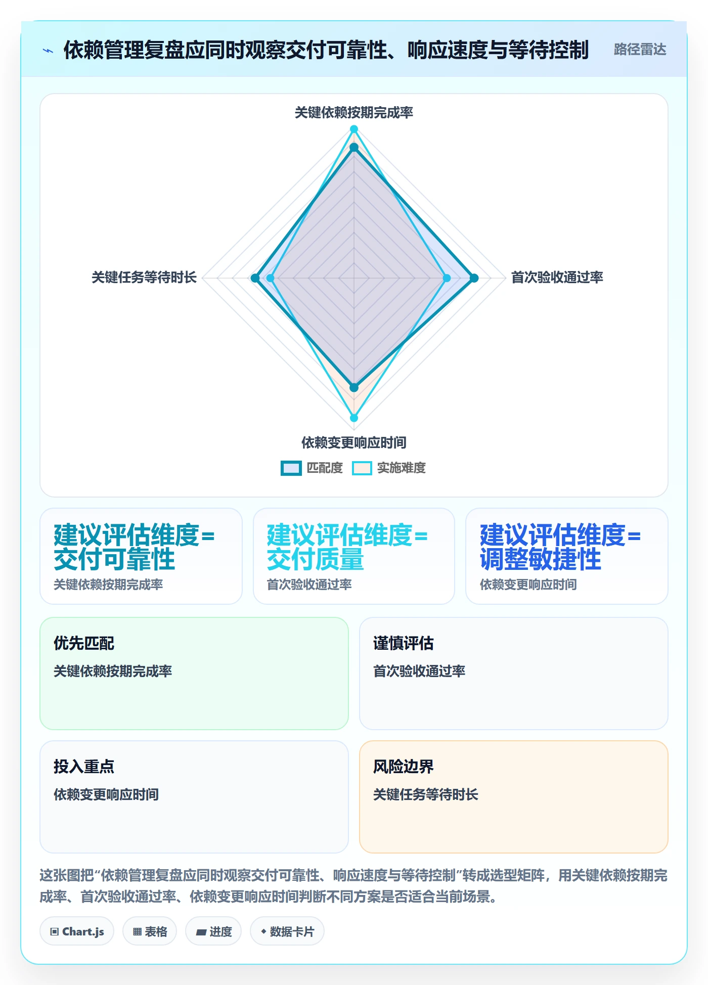 依赖关系落地方案:项目负责人开展甘特图的落地方案案例解析