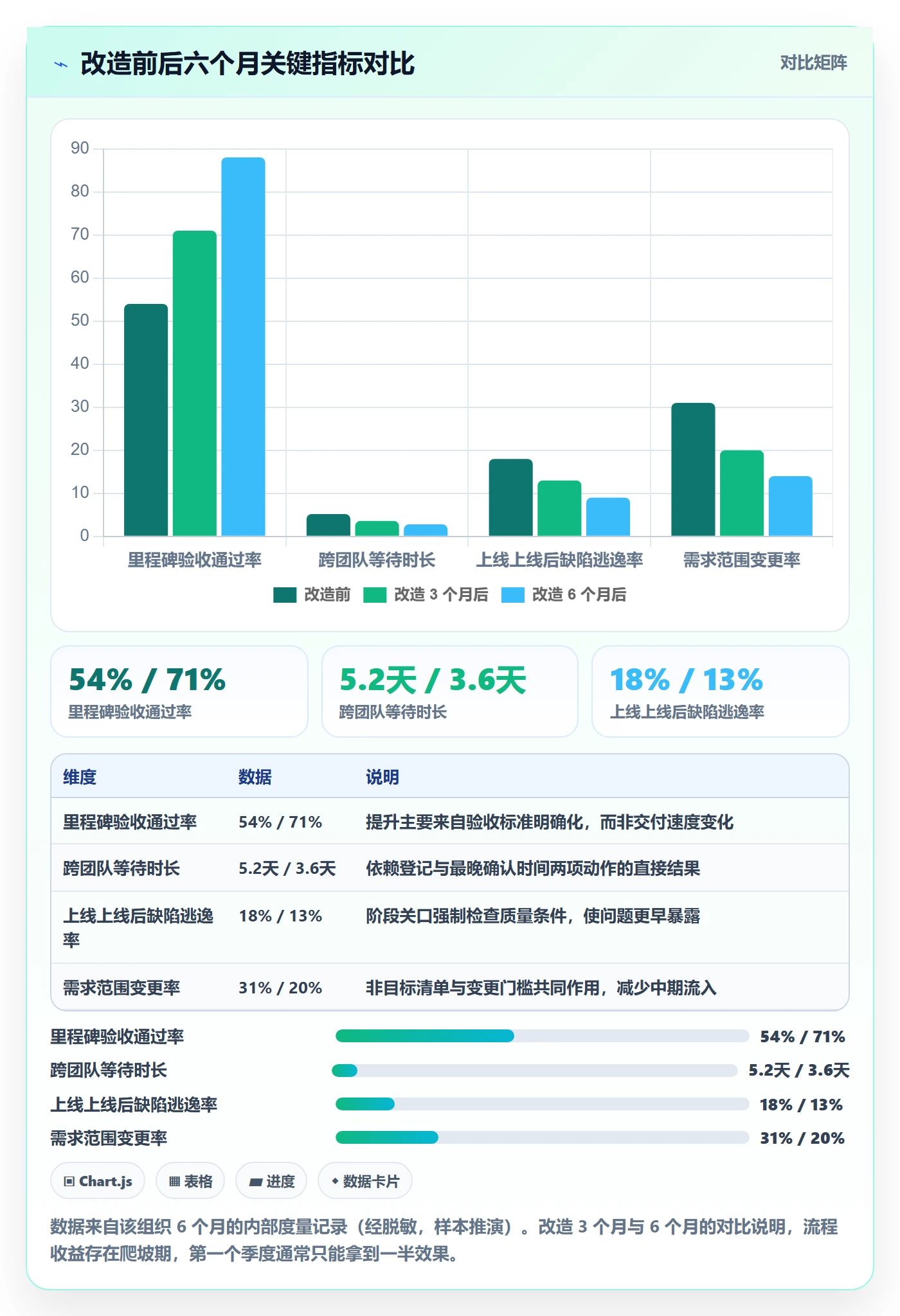 阶段计划最佳实践:产品经理项目规划数据分析,常见问题