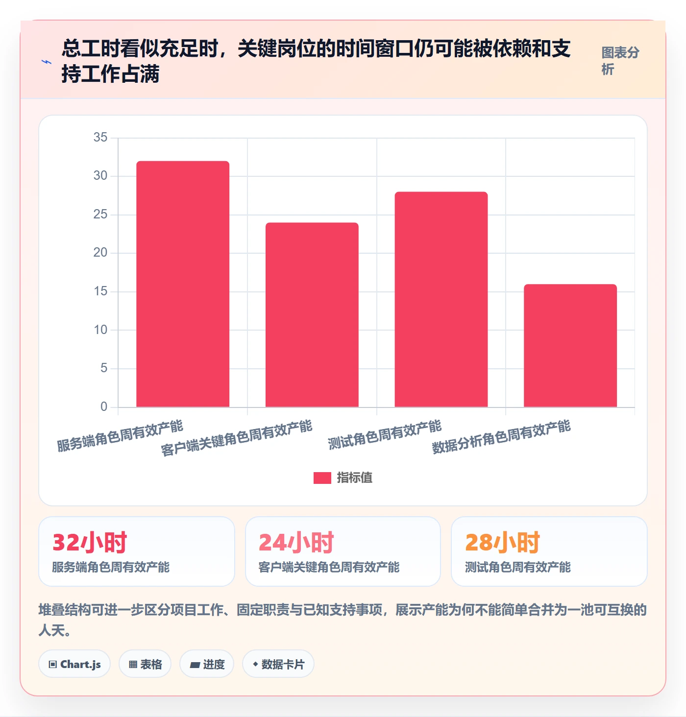 负荷实操方法:产品经理提升资源负载效率的风险控制方法与模板