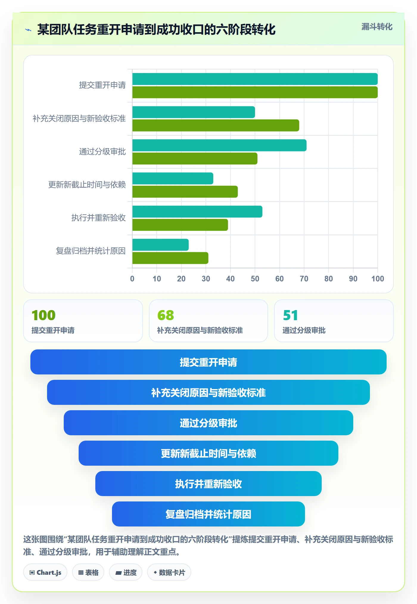 任务执行如何做好重开?项目负责人入门指南与操作步骤