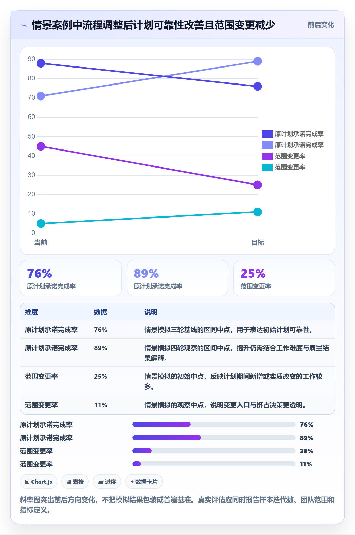 迭代规划流程与规范:企业管理者需求排期流程优化关键指标